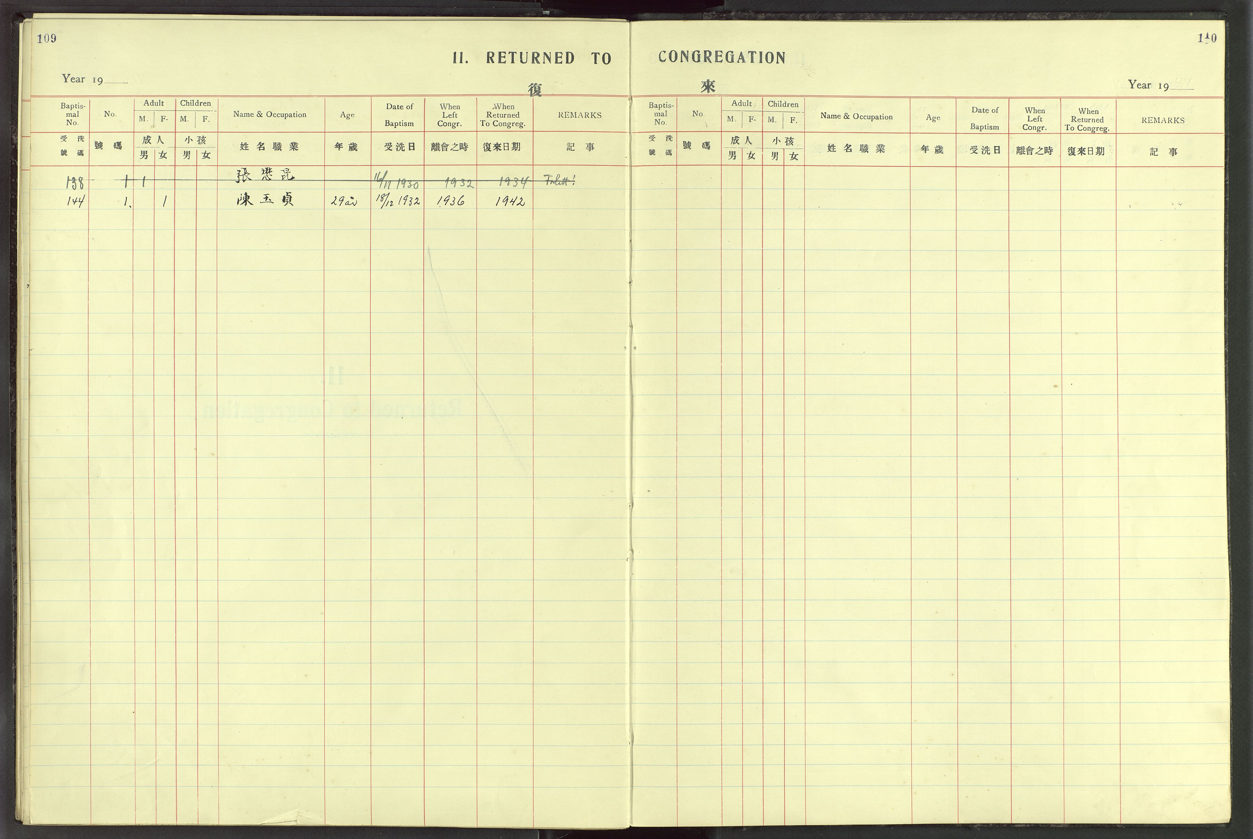 Det Norske Misjonsselskap - utland - Kina (Hunan), VID/MA-A-1065/Dm/L0025: Parish register (official) no. 63, 1908-1948, p. 109-110