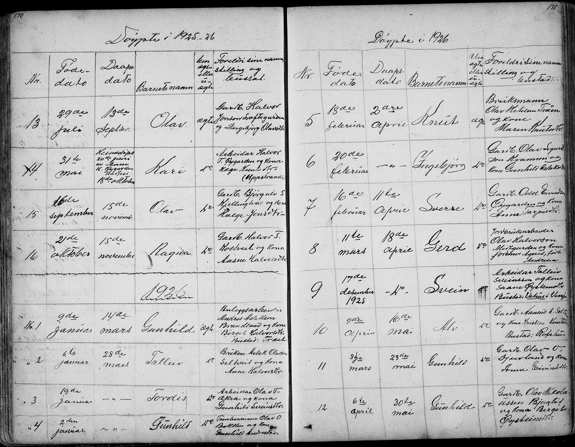 Rauland kirkebøker, AV/SAKO-A-292/G/Ga/L0002: Parish register (copy) no. I 2, 1849-1935, p. 170-171