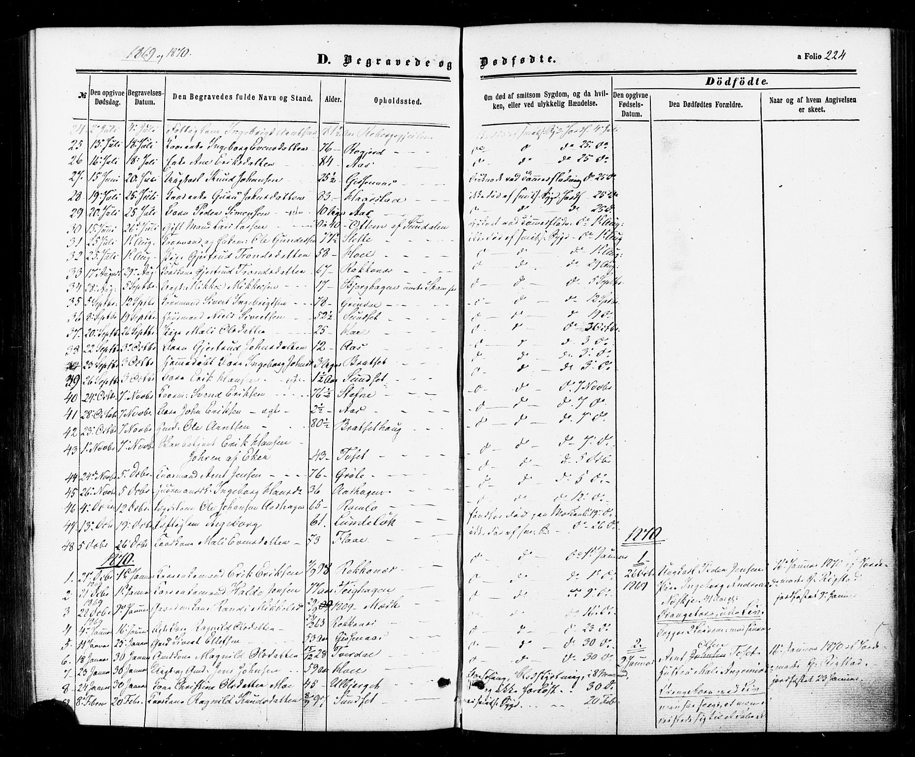 Ministerialprotokoller, klokkerbøker og fødselsregistre - Sør-Trøndelag, SAT/A-1456/674/L0870: Parish register (official) no. 674A02, 1861-1879, p. 224