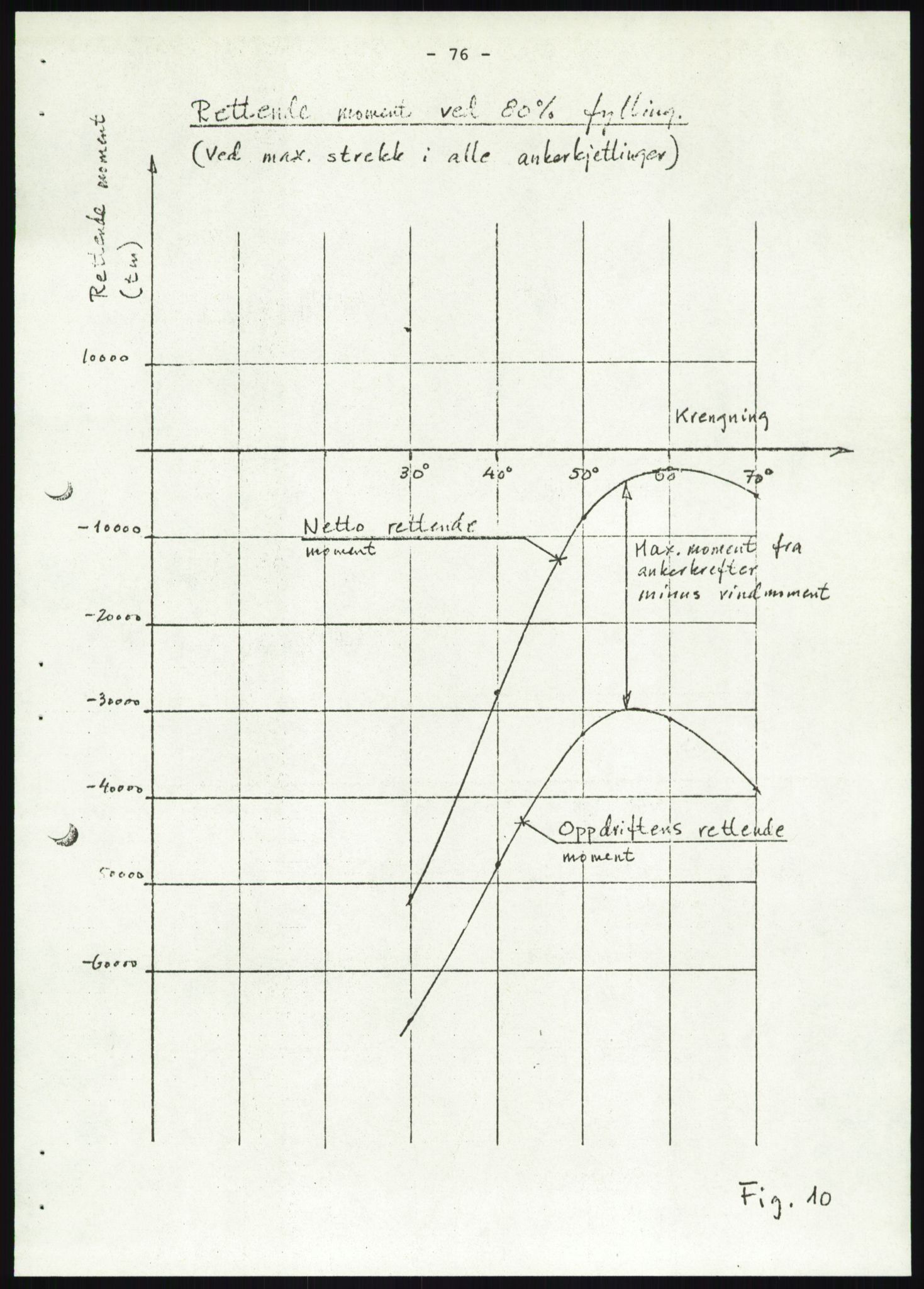 Justisdepartementet, Granskningskommisjonen ved Alexander Kielland-ulykken 27.3.1980, AV/RA-S-1165/D/L0019: S Værforhold (Doku.liste + S1-S5 av 5)/ T (T1-T2)/ U Stabilitet (Doku.liste + U1-U5 av 5), 1980-1981, p. 897