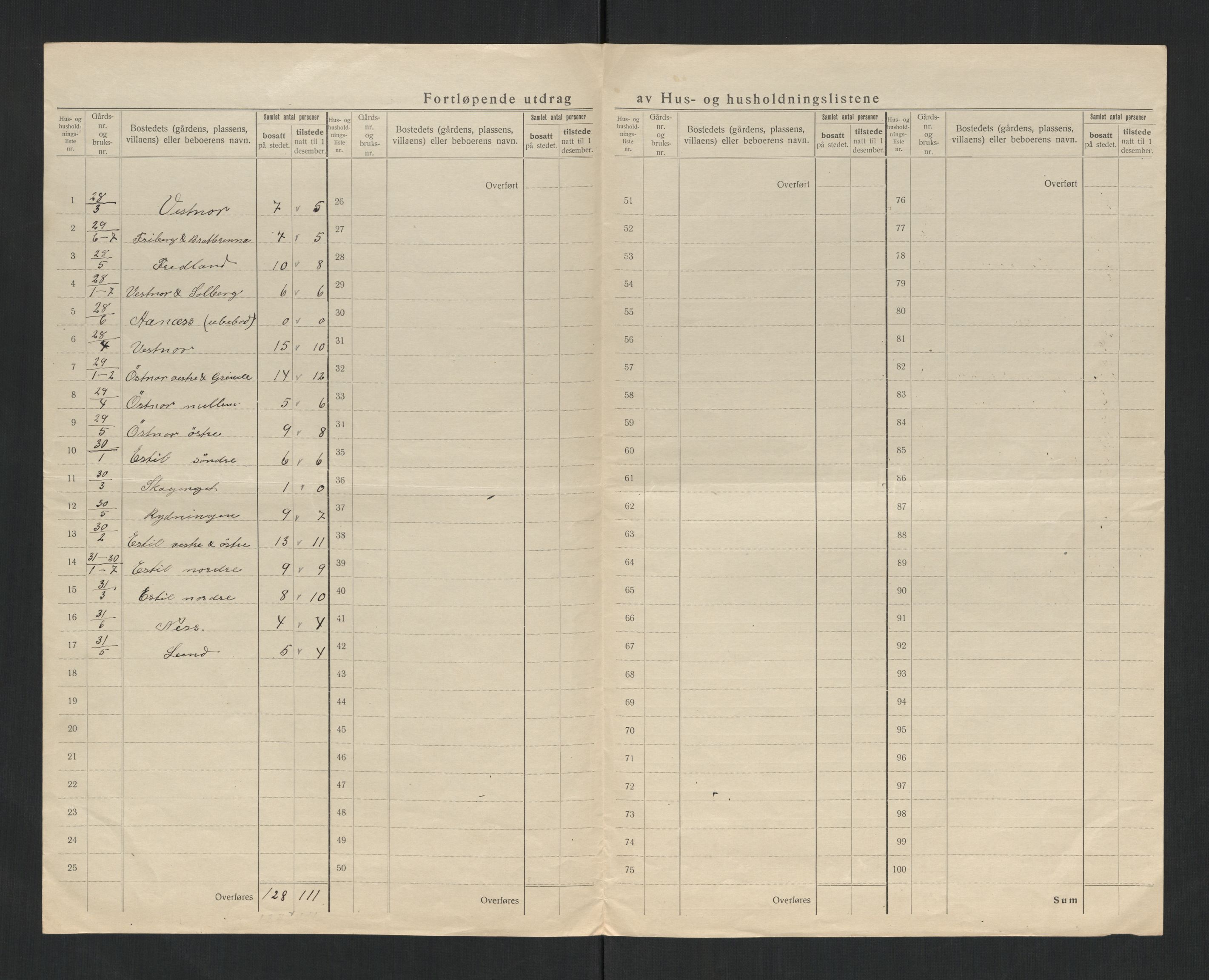 SAT, 1920 census for Sørli, 1920, p. 12