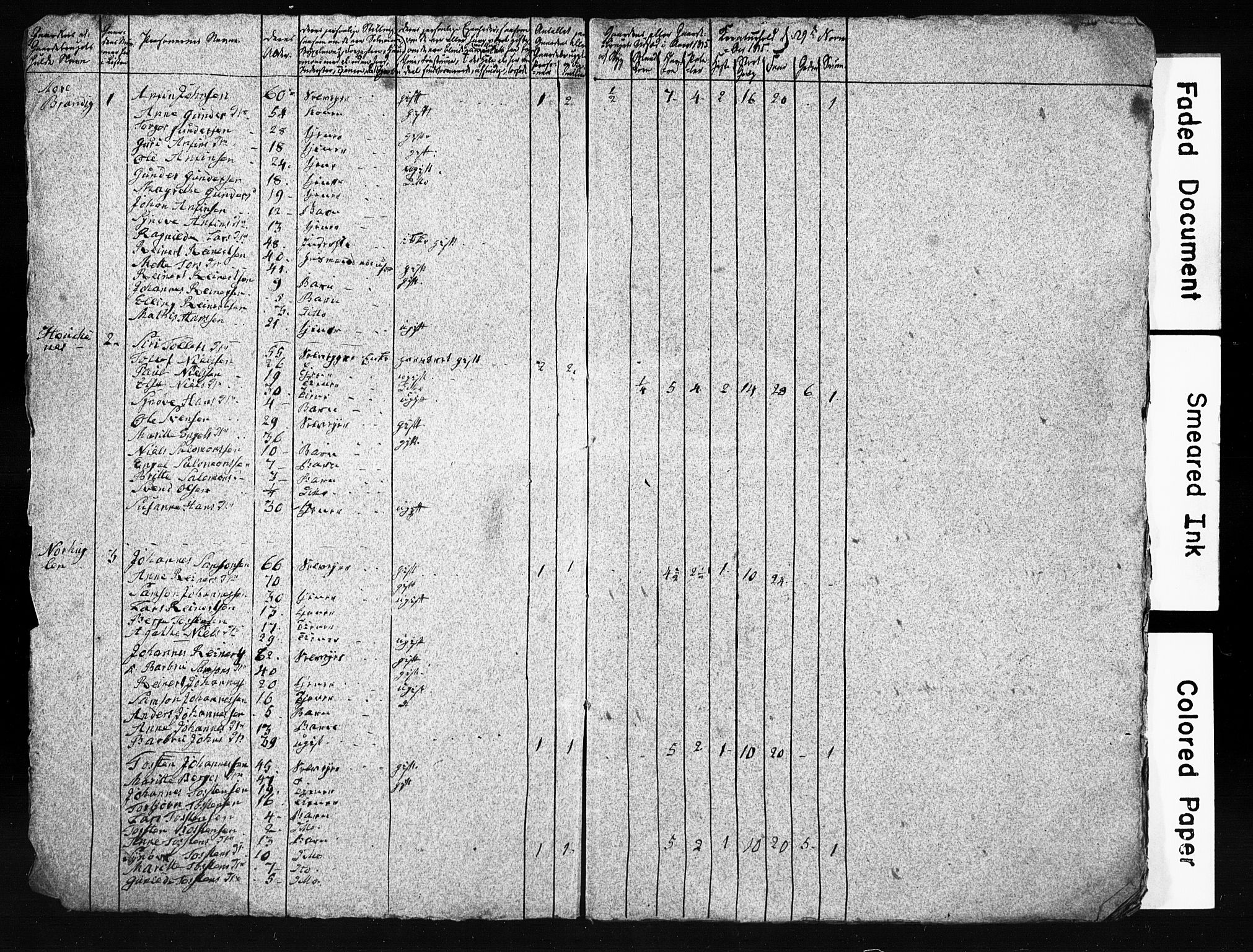 SAB, 1835 Census for 1221P Stord, 1835, p. 2