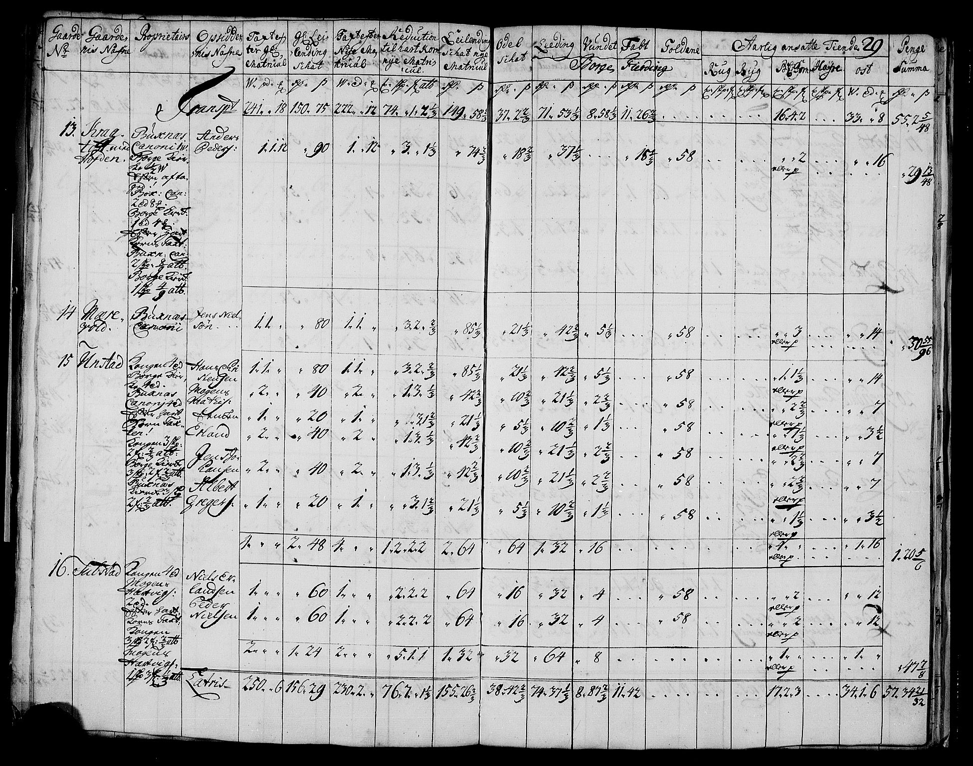 Rentekammeret inntil 1814, Realistisk ordnet avdeling, AV/RA-EA-4070/N/Nb/Nbf/L0175: Lofoten matrikkelprotokoll, 1723, p. 31