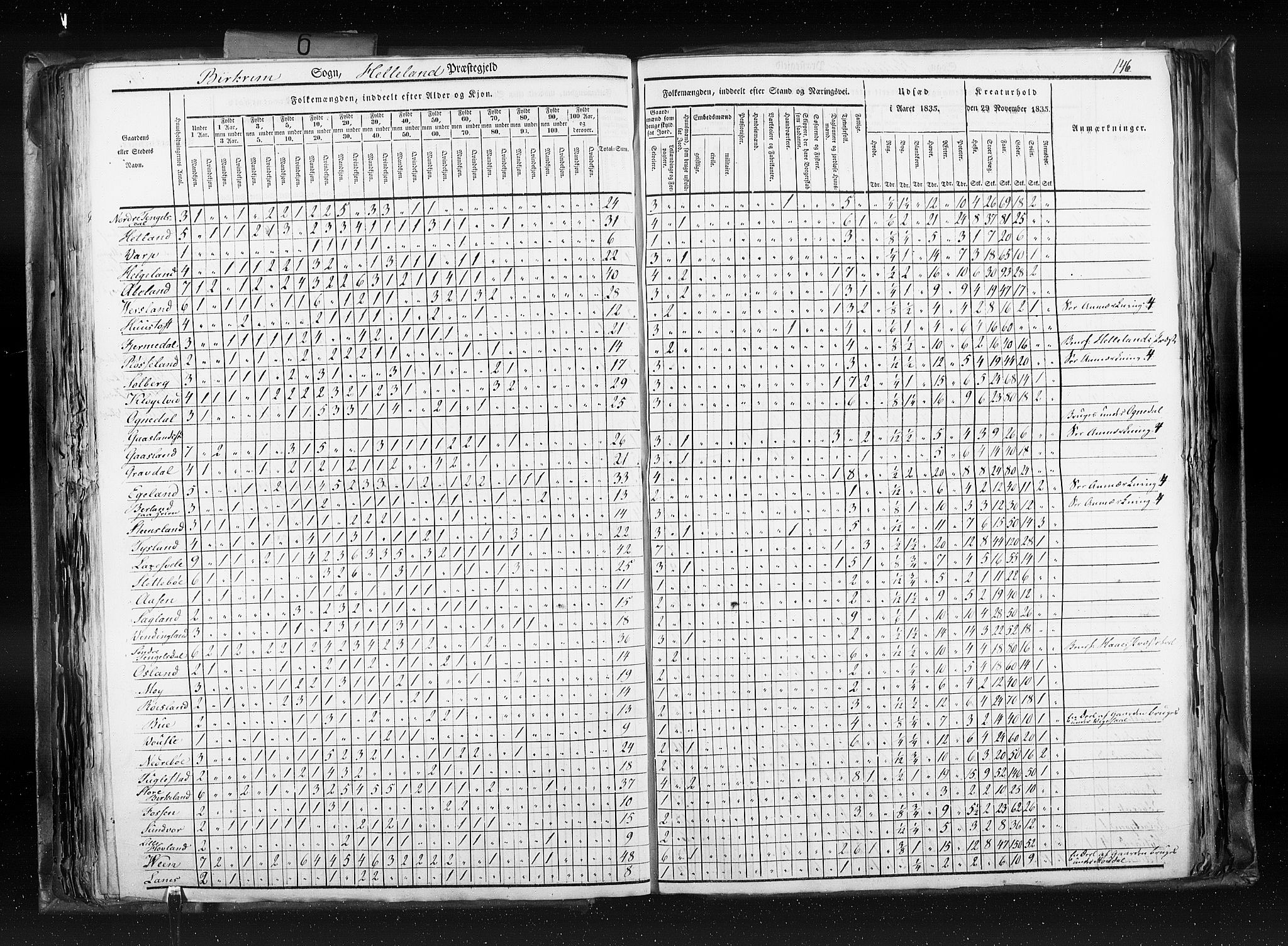 RA, Census 1835, vol. 6: Lister og Mandal amt og Stavanger amt, 1835, p. 146