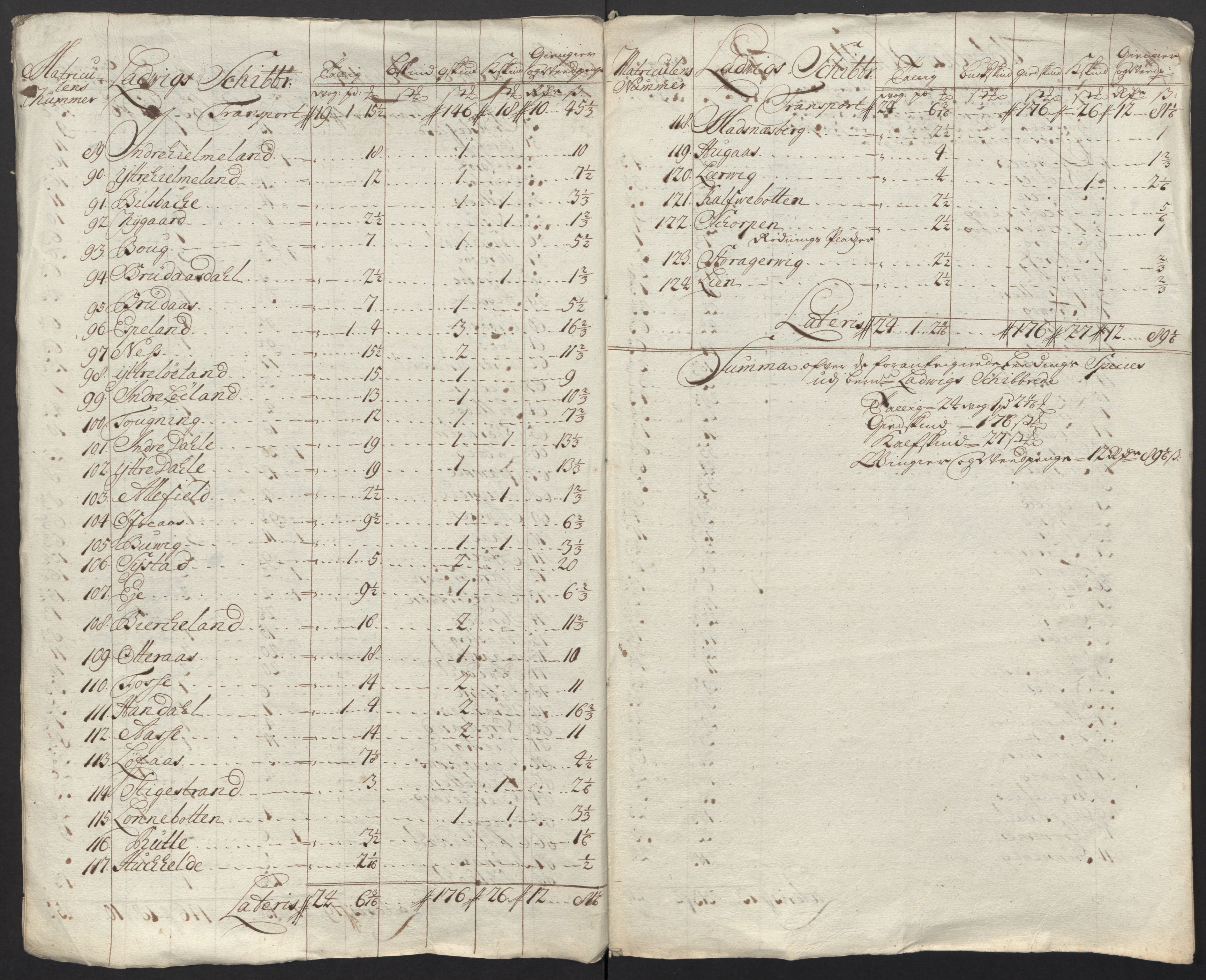 Rentekammeret inntil 1814, Reviderte regnskaper, Fogderegnskap, AV/RA-EA-4092/R52/L3321: Fogderegnskap Sogn, 1717-1718, p. 551