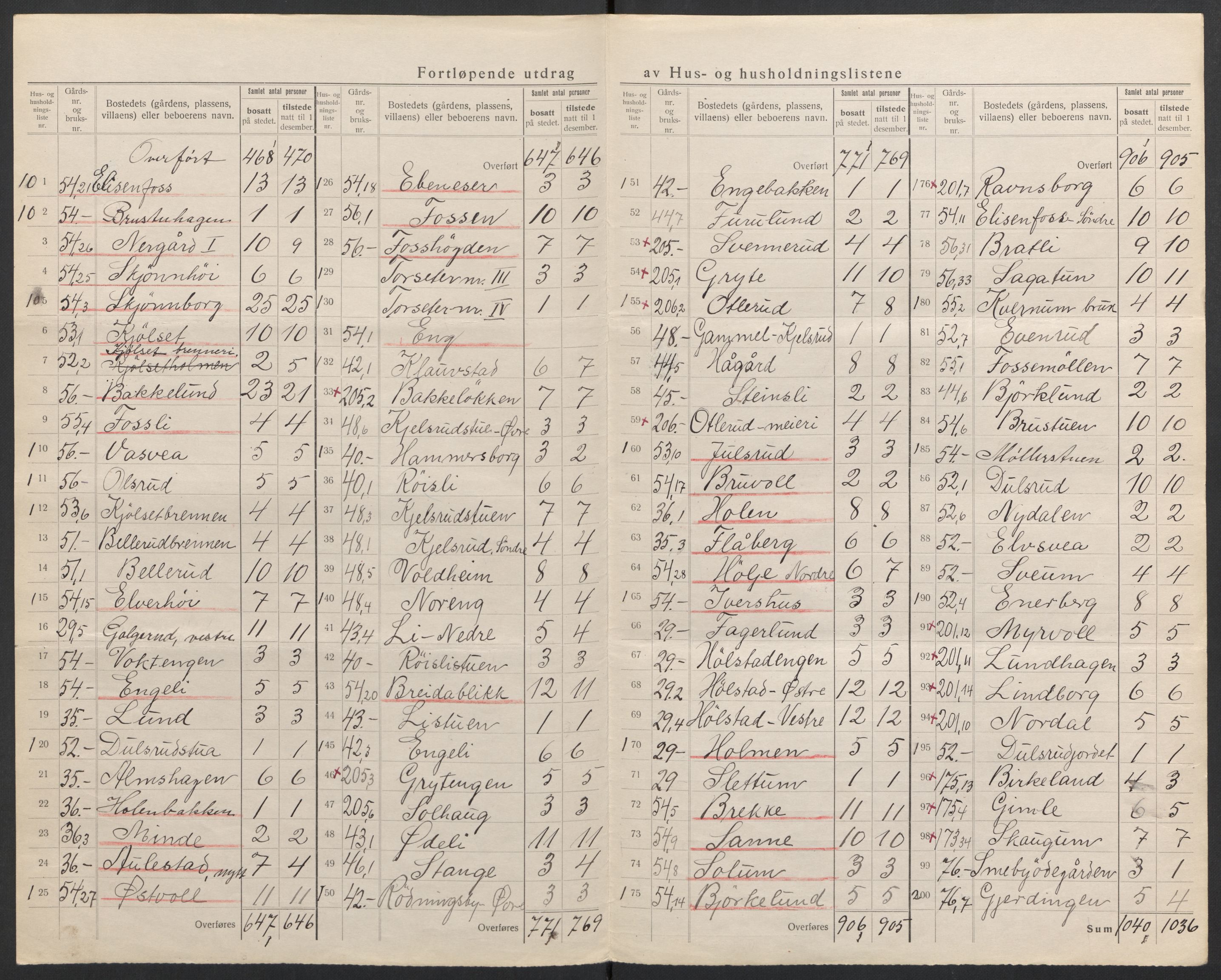 SAH, 1920 census for Østre Toten, 1920, p. 20