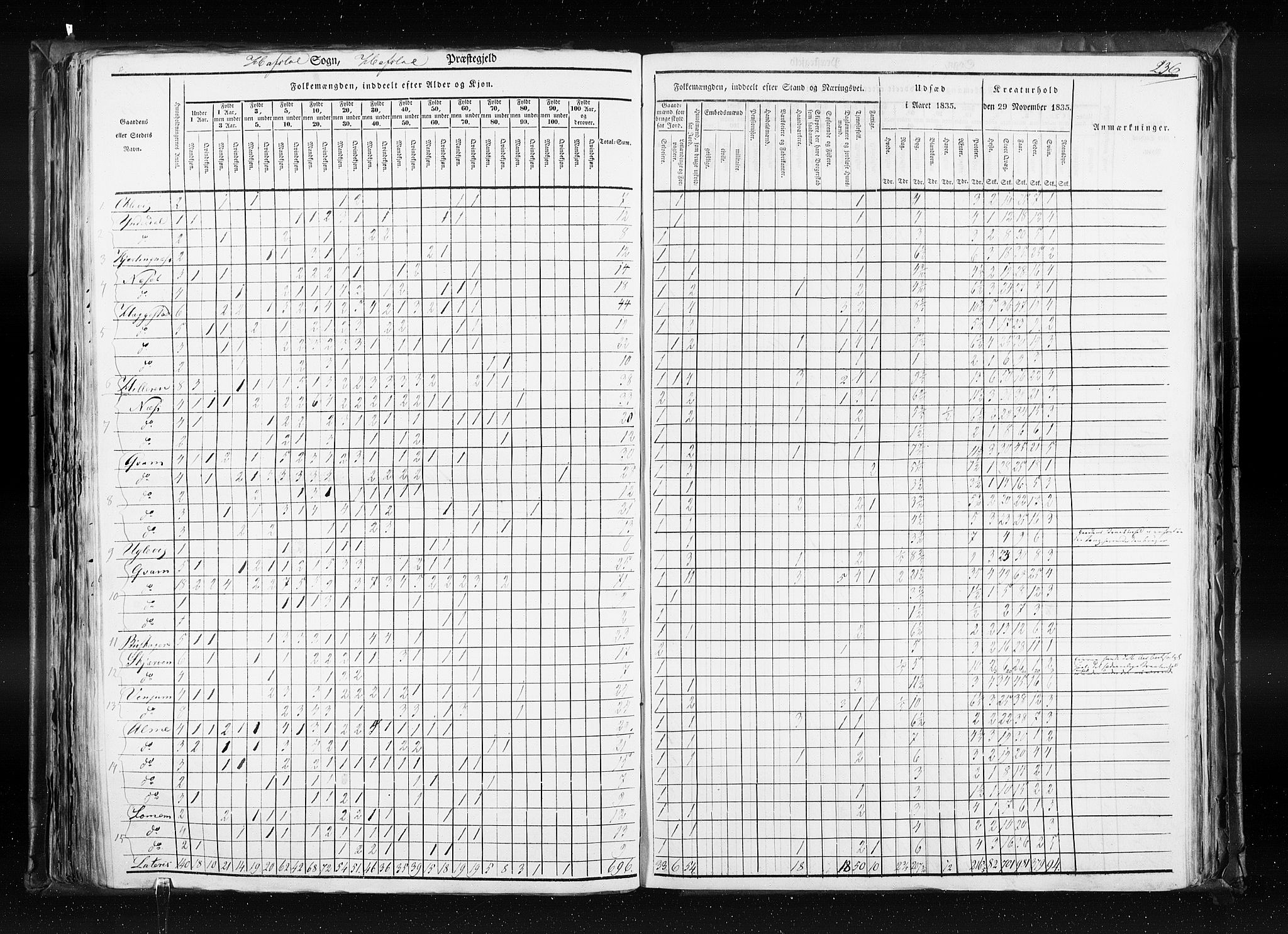RA, Census 1835, vol. 7: Søndre Bergenhus amt og Nordre Bergenhus amt, 1835, p. 236