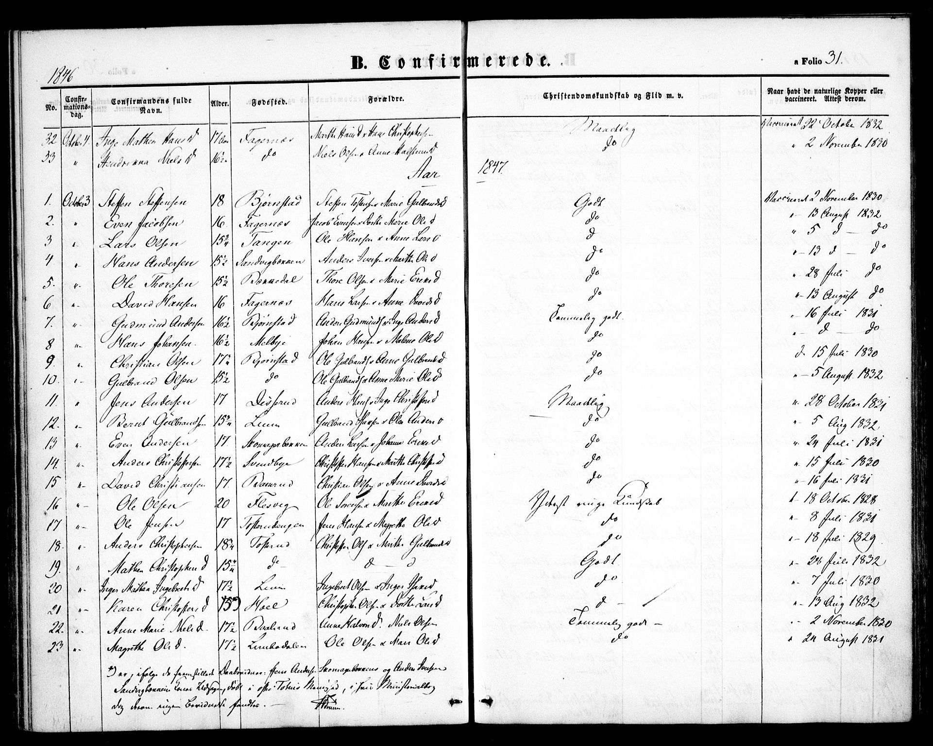 Hurdal prestekontor Kirkebøker, SAO/A-10889/F/Fb/L0001: Parish register (official) no. II 1, 1846-1859, p. 31