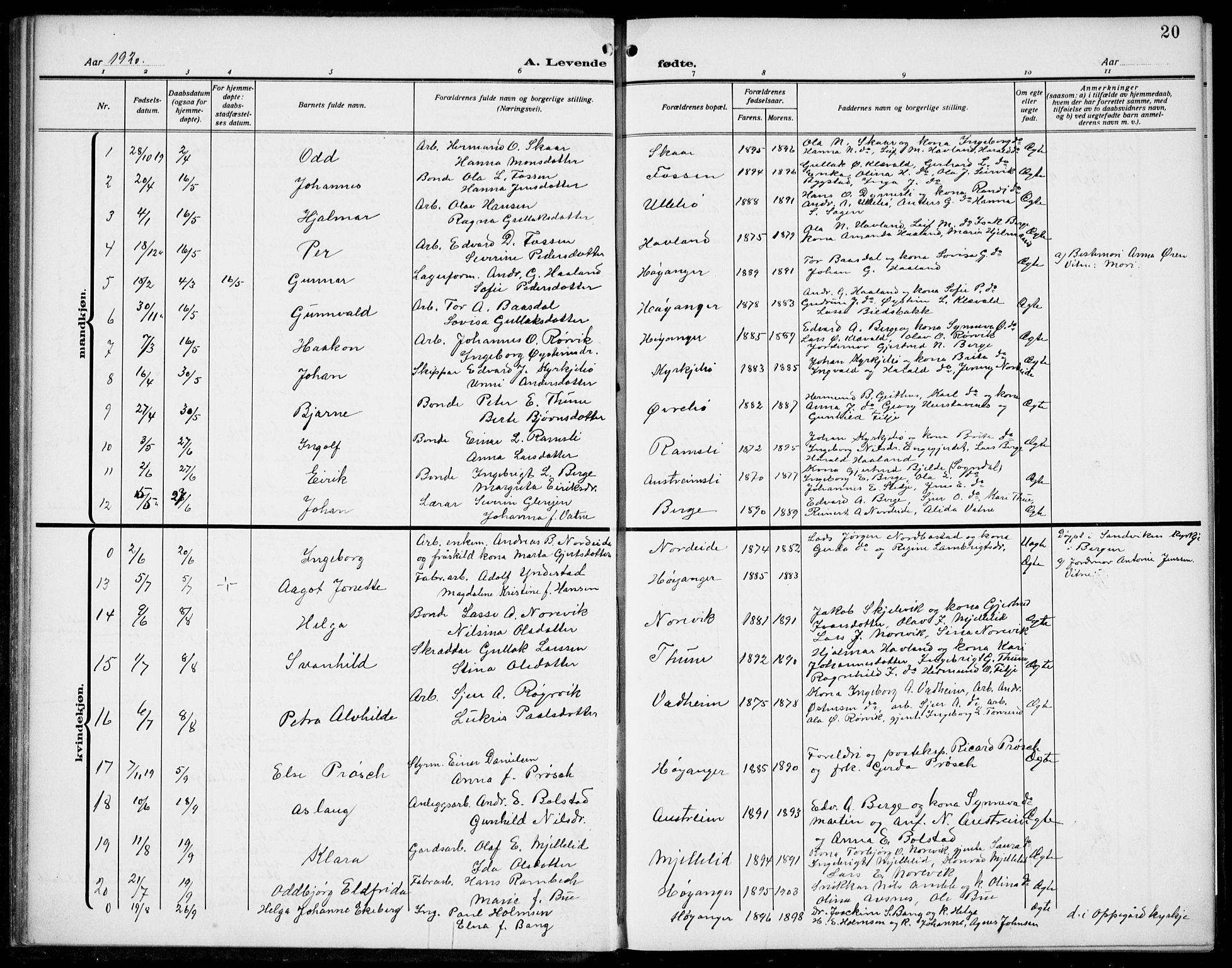 Lavik sokneprestembete, AV/SAB-A-80901: Parish register (copy) no. B 4, 1914-1937, p. 20
