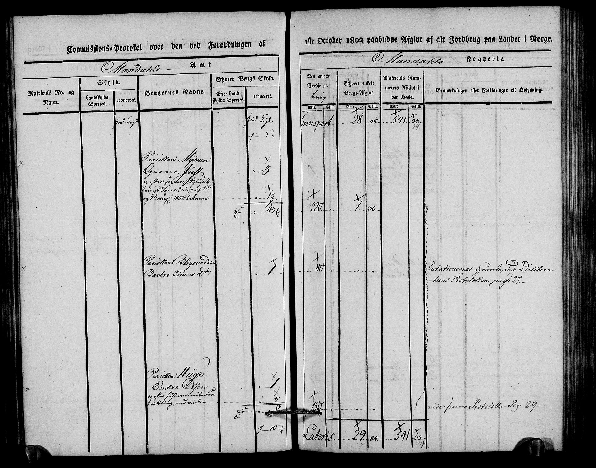 Rentekammeret inntil 1814, Realistisk ordnet avdeling, AV/RA-EA-4070/N/Ne/Nea/L0088: Mandal fogderi. Kommisjonsprotokoll "Nr. 2", for Søgne, Greipstad, Hægeland, Øvrebø, Oddernes, Tveit og Vennesla sogn, 1803, p. 152