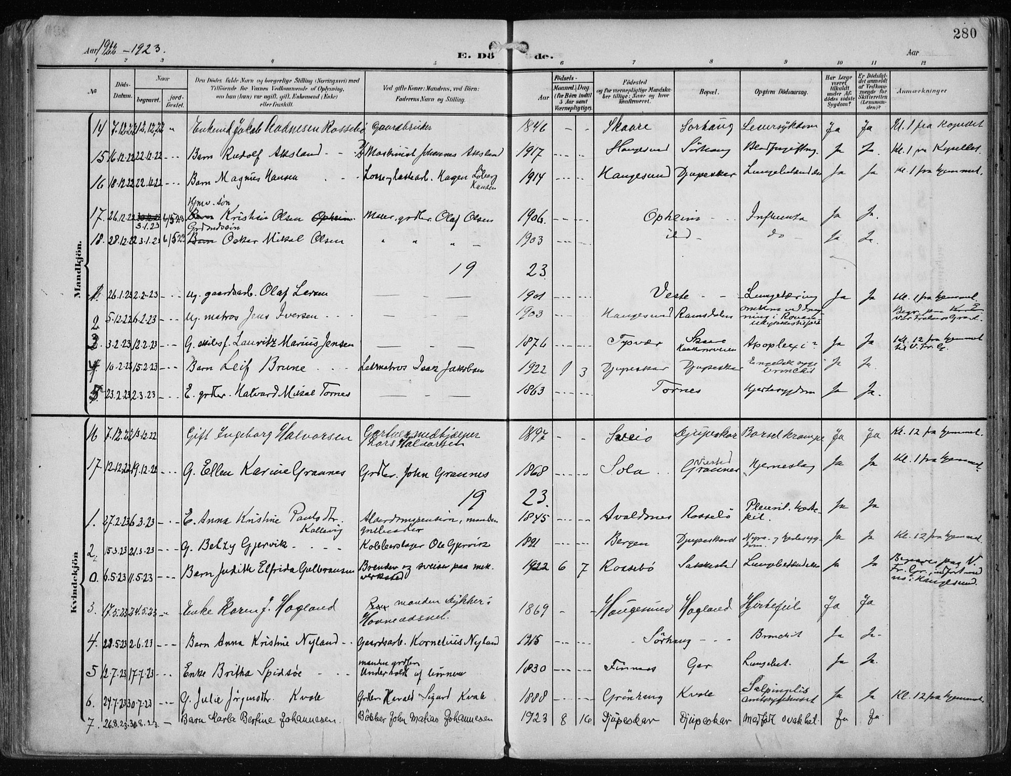 Haugesund sokneprestkontor, AV/SAST-A -101863/H/Ha/Haa/L0010: Parish register (official) no. A 10, 1909-1935, p. 280