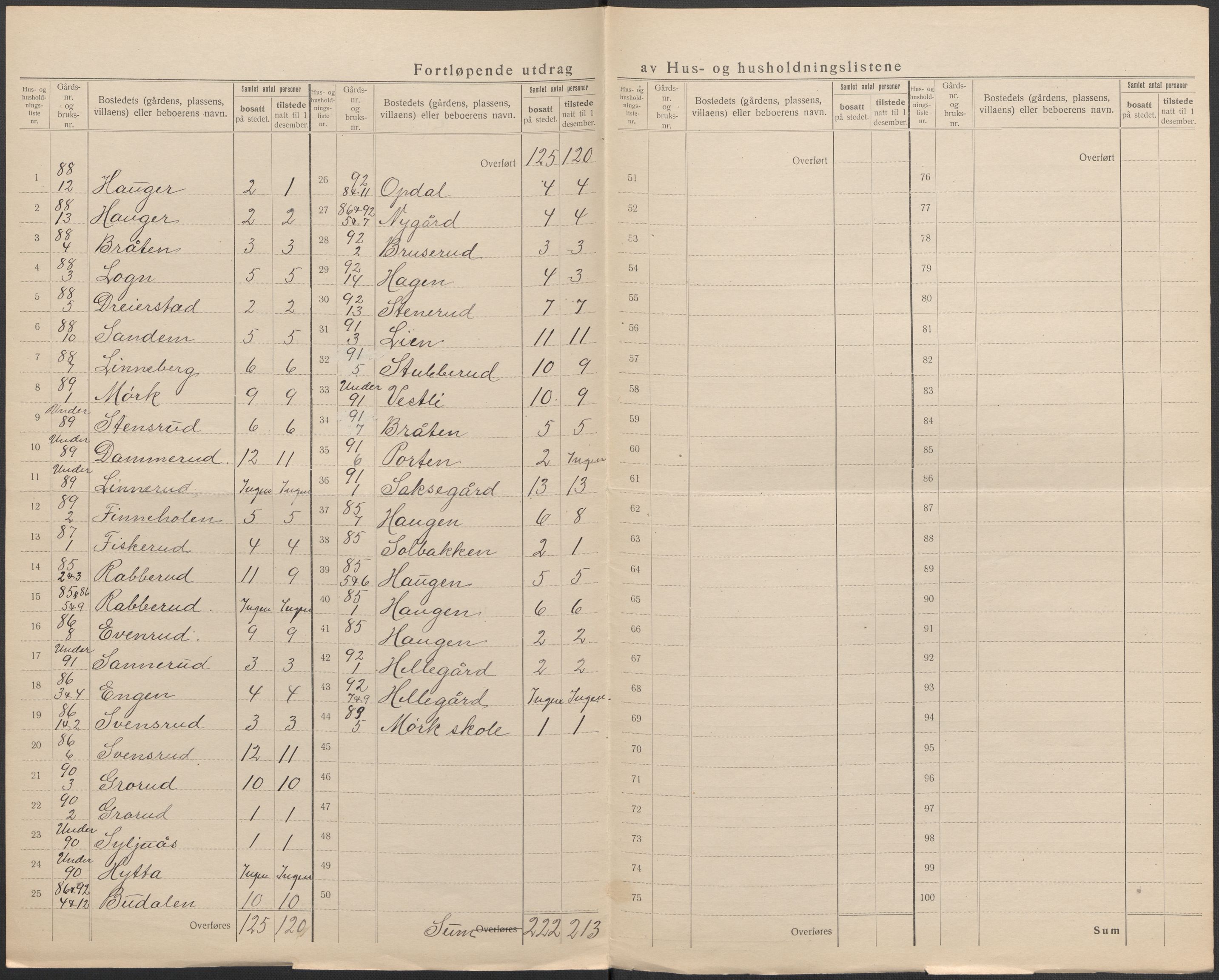 SAO, 1920 census for Høland, 1920, p. 38