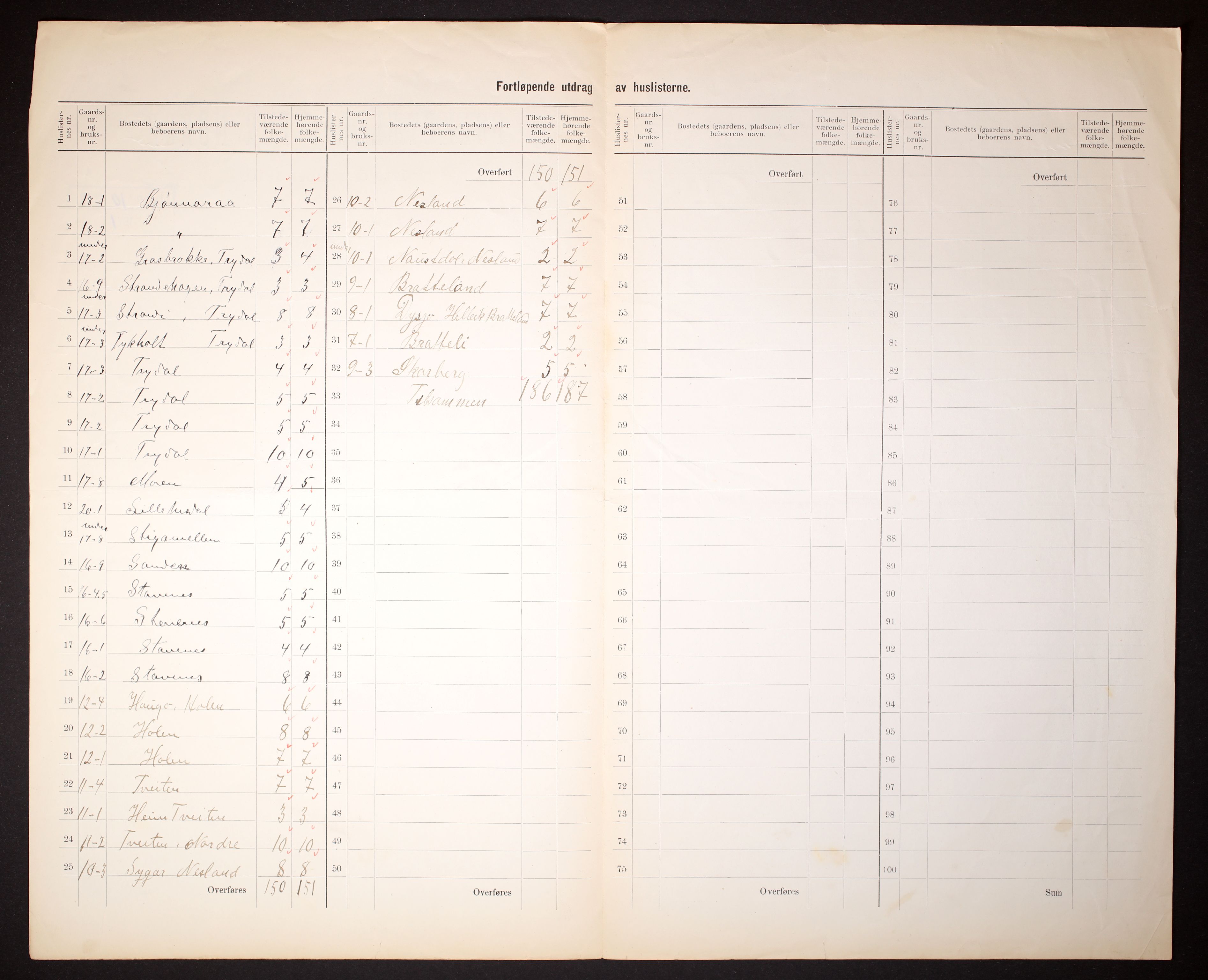 RA, 1910 census for Bykle, 1910, p. 5