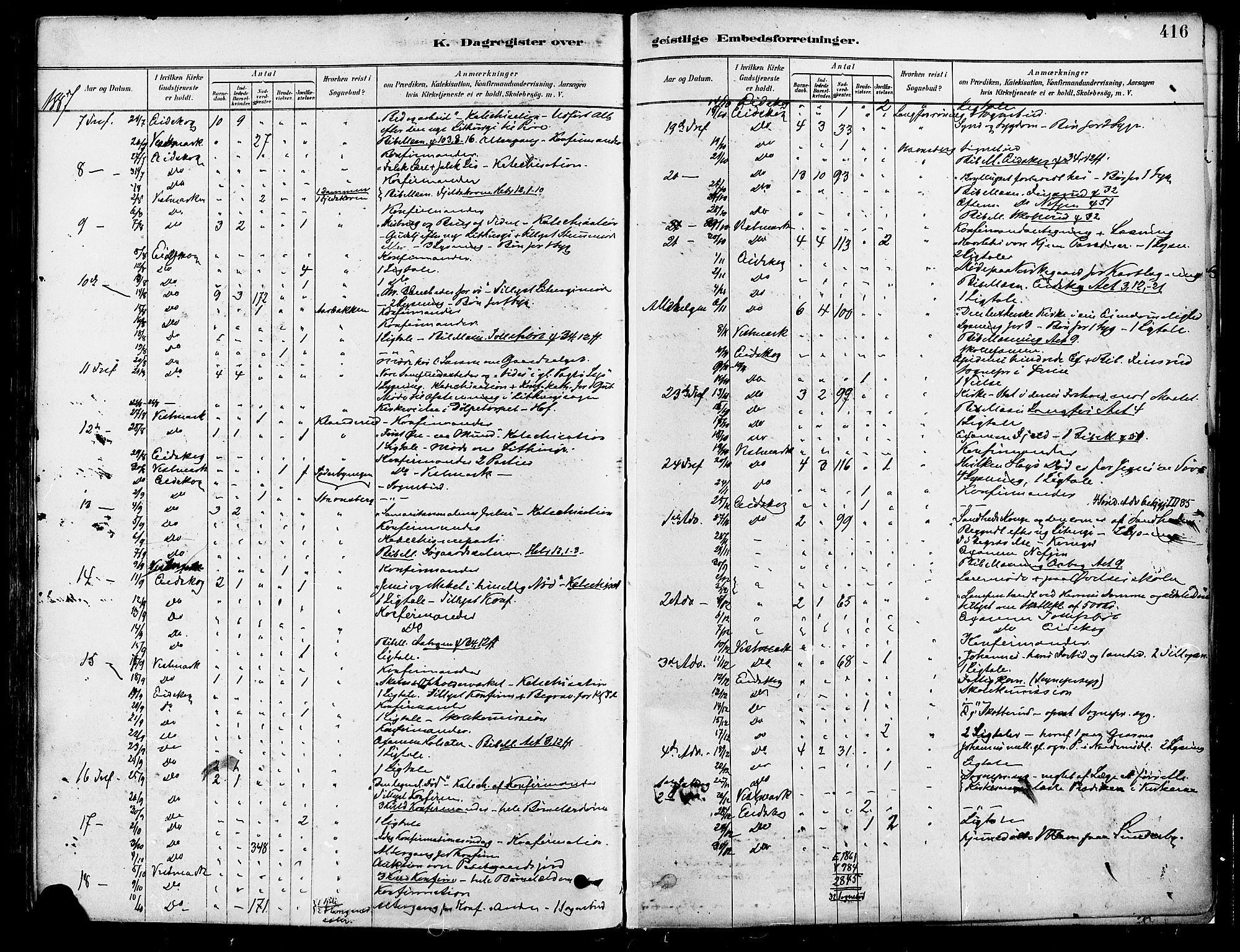 Eidskog prestekontor, AV/SAH-PREST-026/H/Ha/Haa/L0003: Parish register (official) no. 3, 1879-1892, p. 416