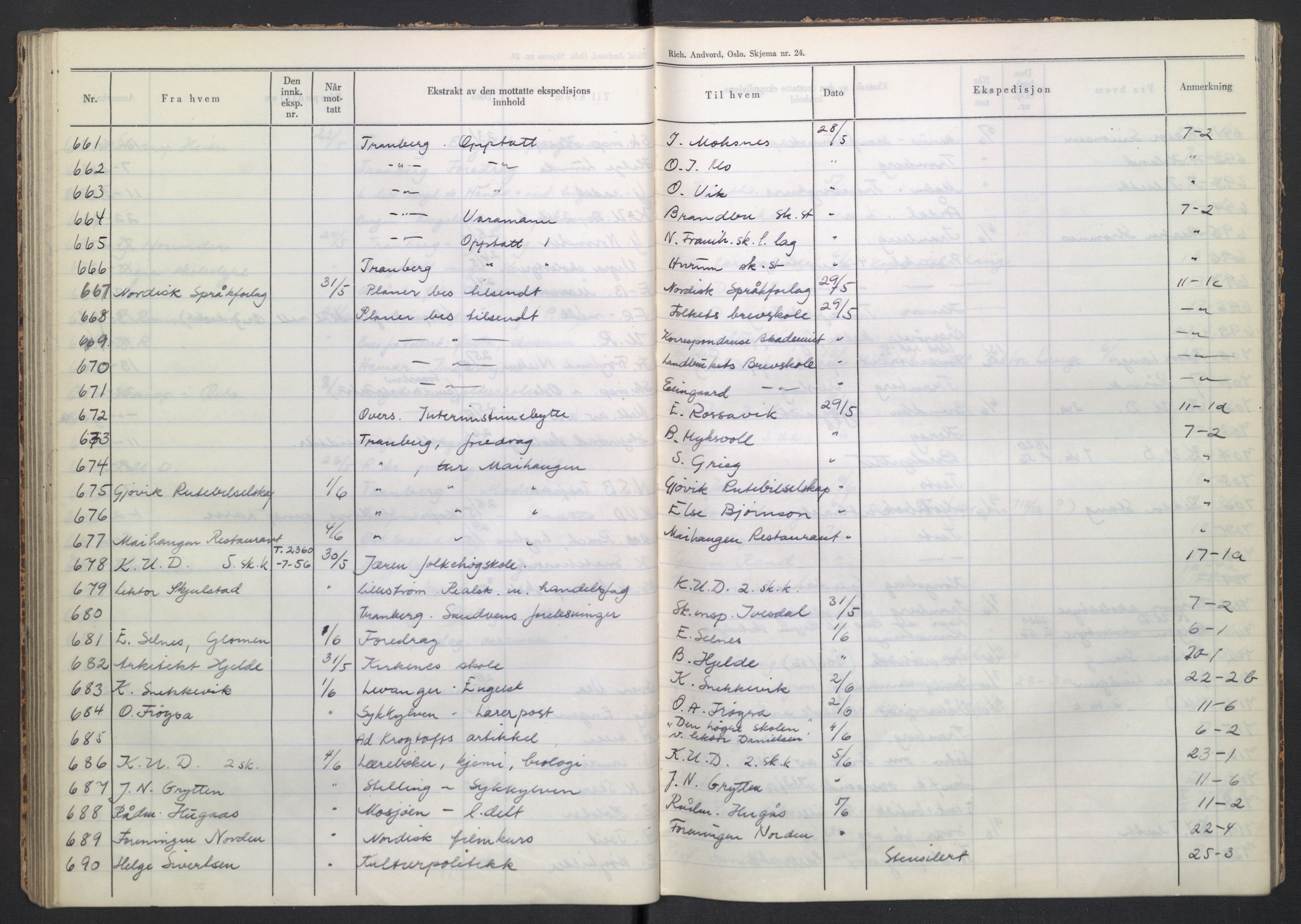 Kirke- og undervisningsdepartementet, Forsøksrådet for skoleverket, AV/RA-S-1587/C/L0117: Journal, 1954-1957