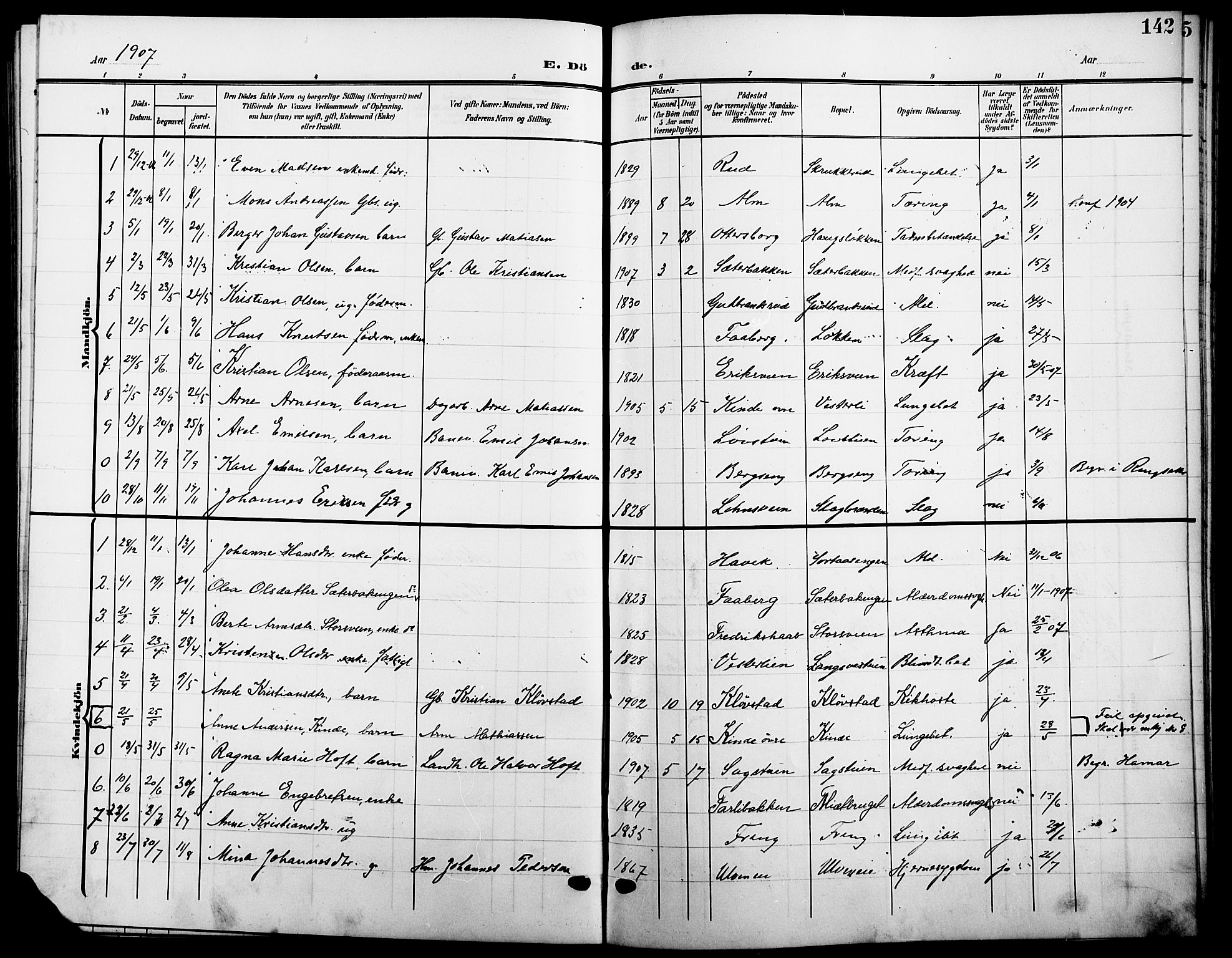 Ringsaker prestekontor, SAH/PREST-014/L/La/L0016: Parish register (copy) no. 16, 1905-1920, p. 142