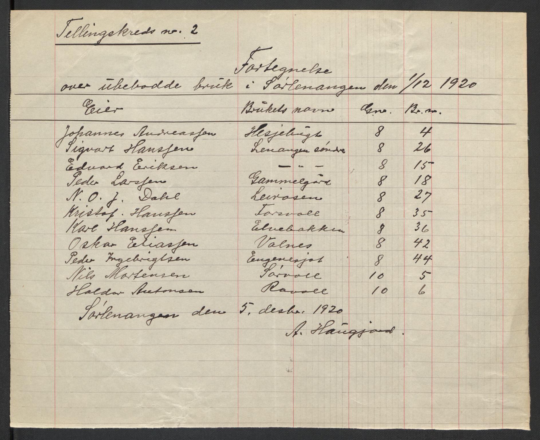 SATØ, 1920 census for Karlsøy, 1920, p. 12