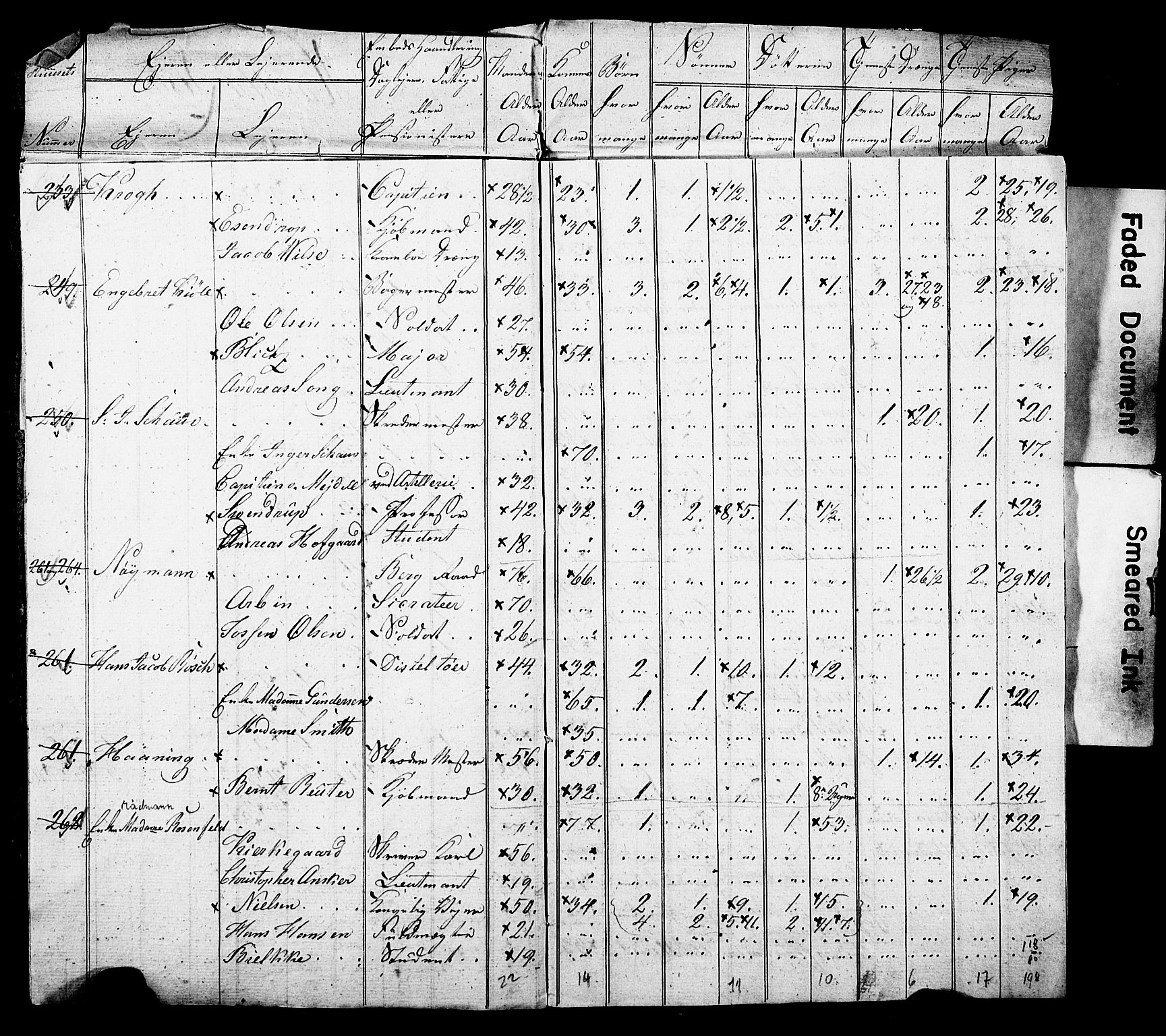 SAO, Census 1815 for Kristiania, 1815, p. 32