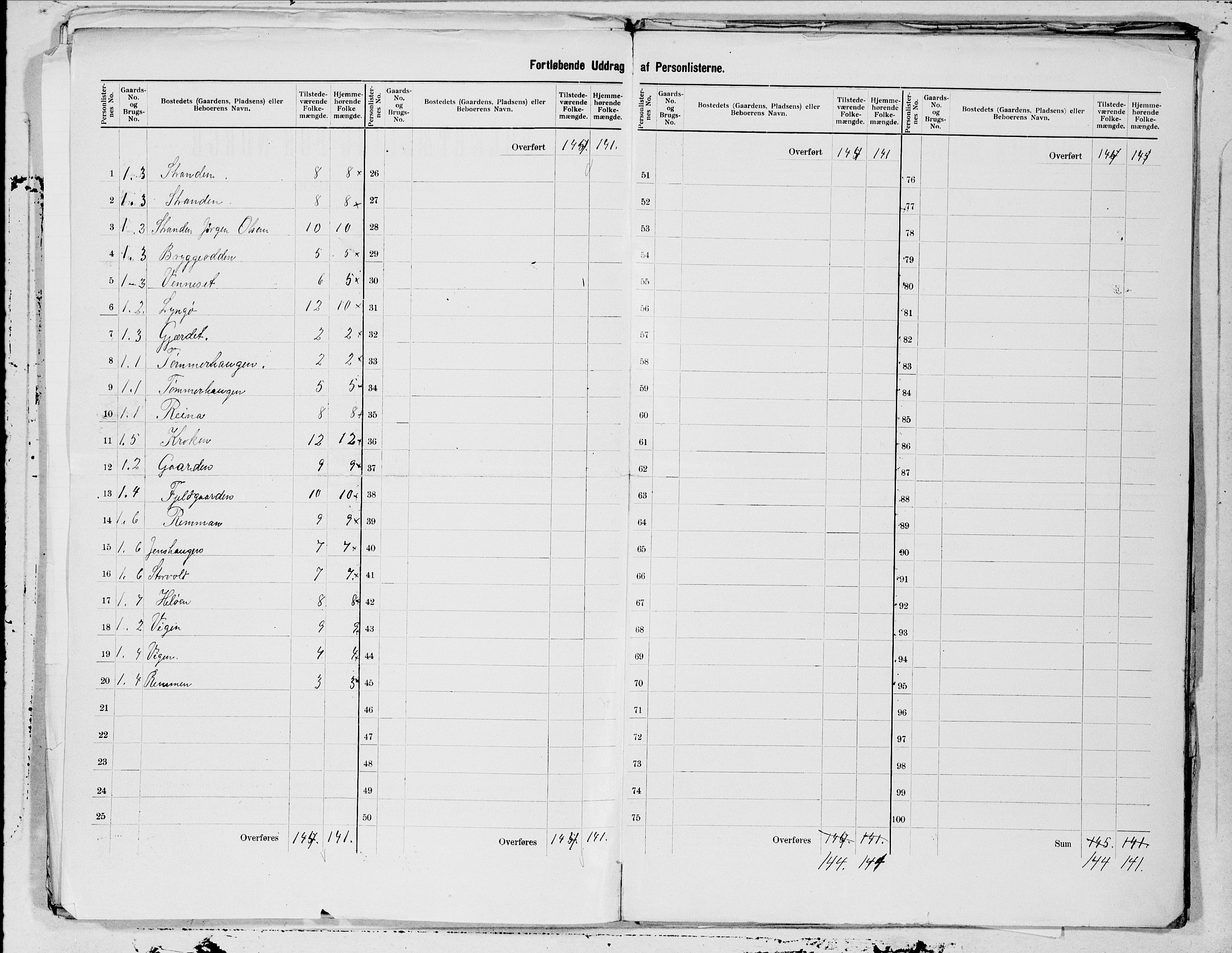 SAT, 1900 census for Lurøy, 1900, p. 3