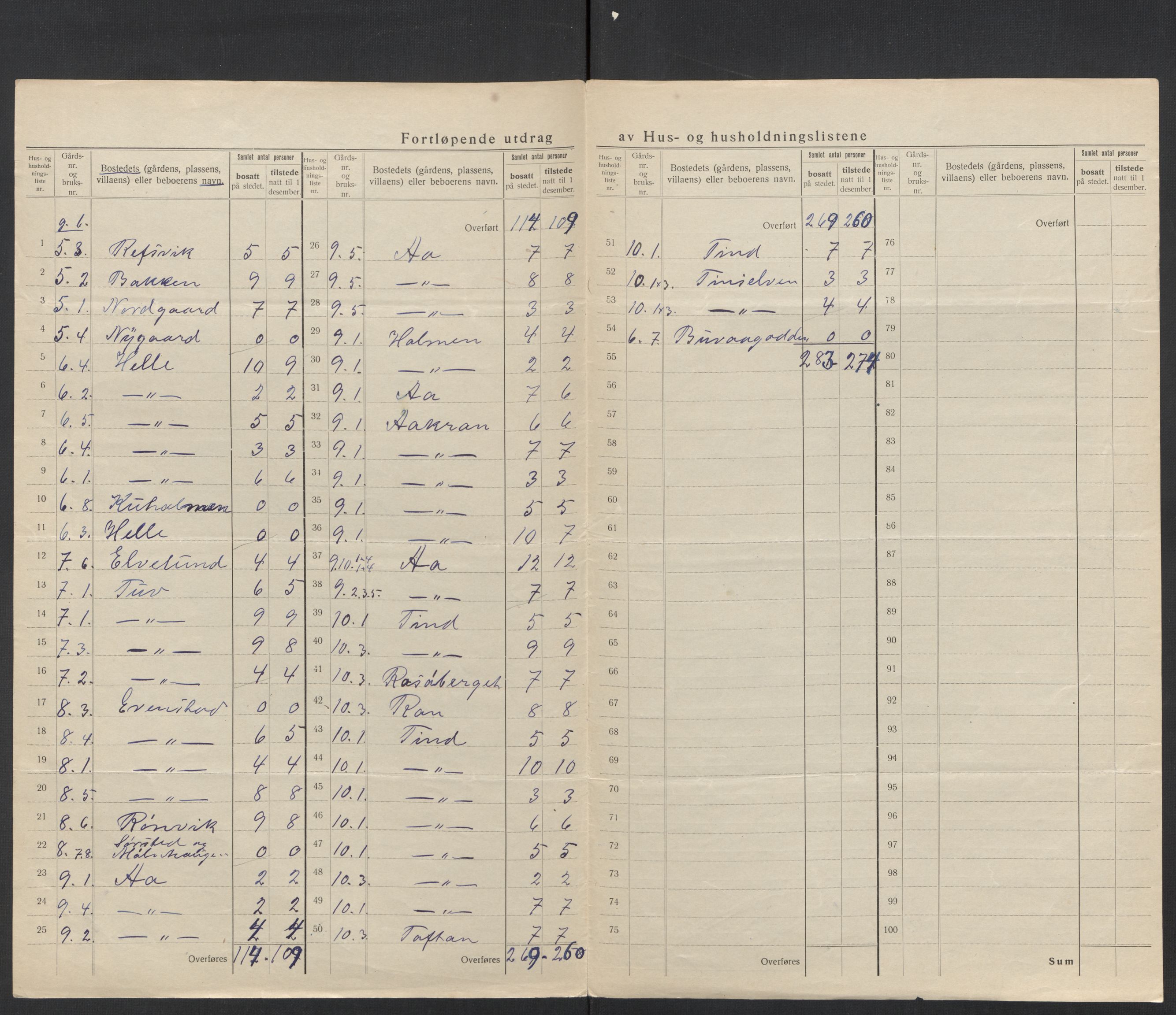 SAT, 1920 census for Moskenes, 1920, p. 7