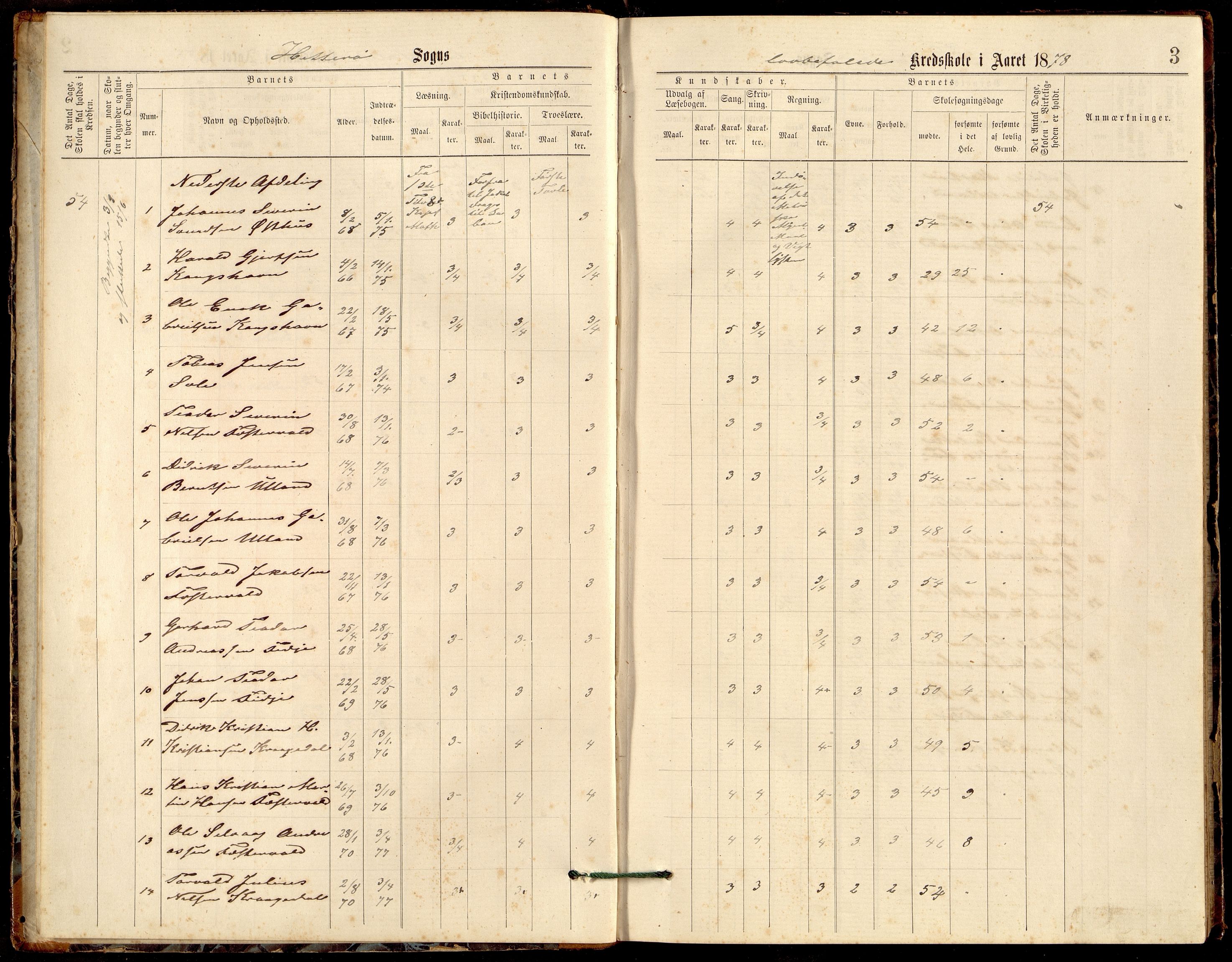 Hidra kommune - Kirkehavn Skole, ARKSOR/1004HI555/H/L0001: Skoleprotokoll, 1875-1895