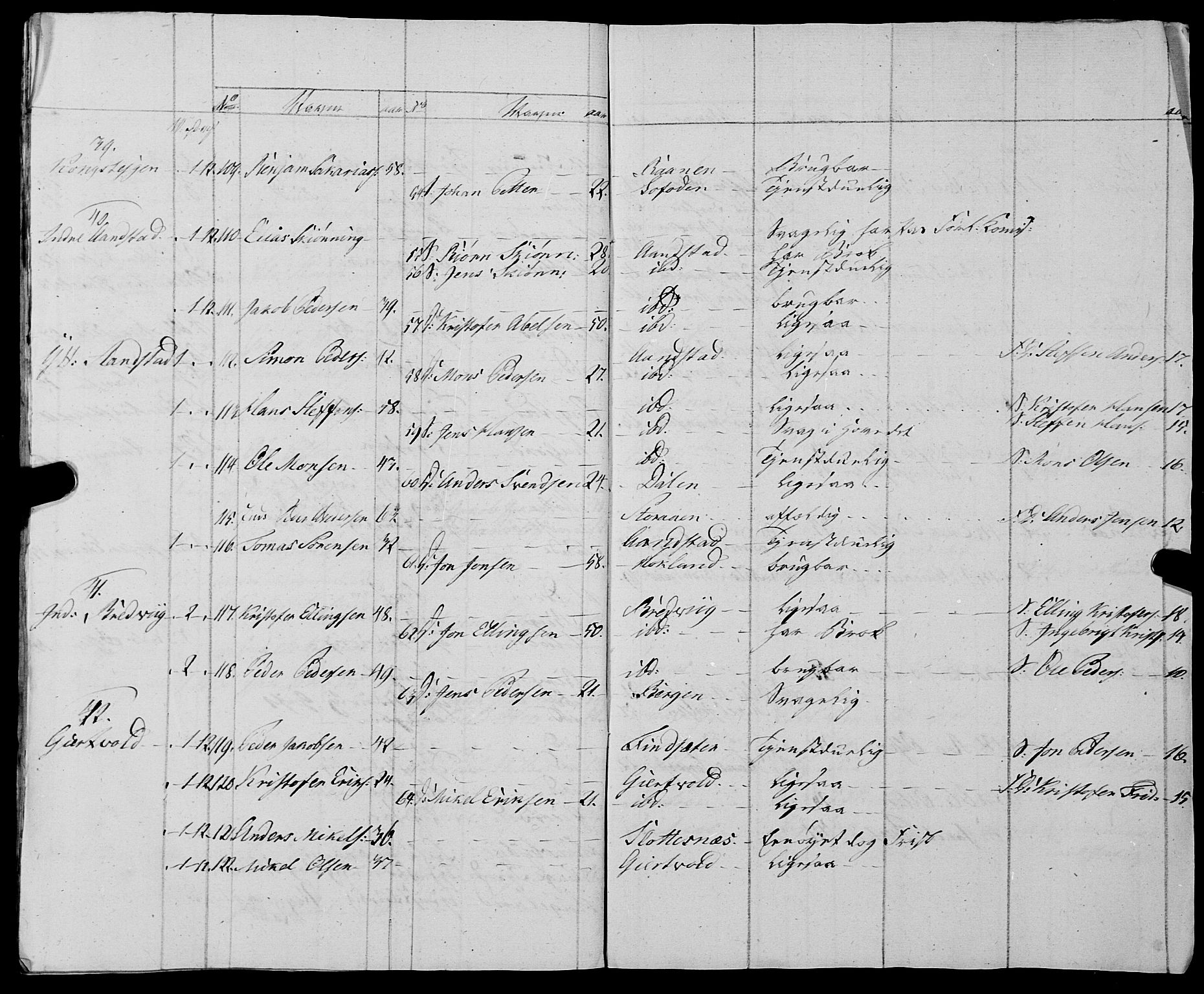 Fylkesmannen i Nordland, AV/SAT-A-0499/1.1/R/Ra/L0028: Innrulleringsmanntall for Hadsel (Kalsnes og Ulvøe fjerdinger), 1806-1836, p. 30