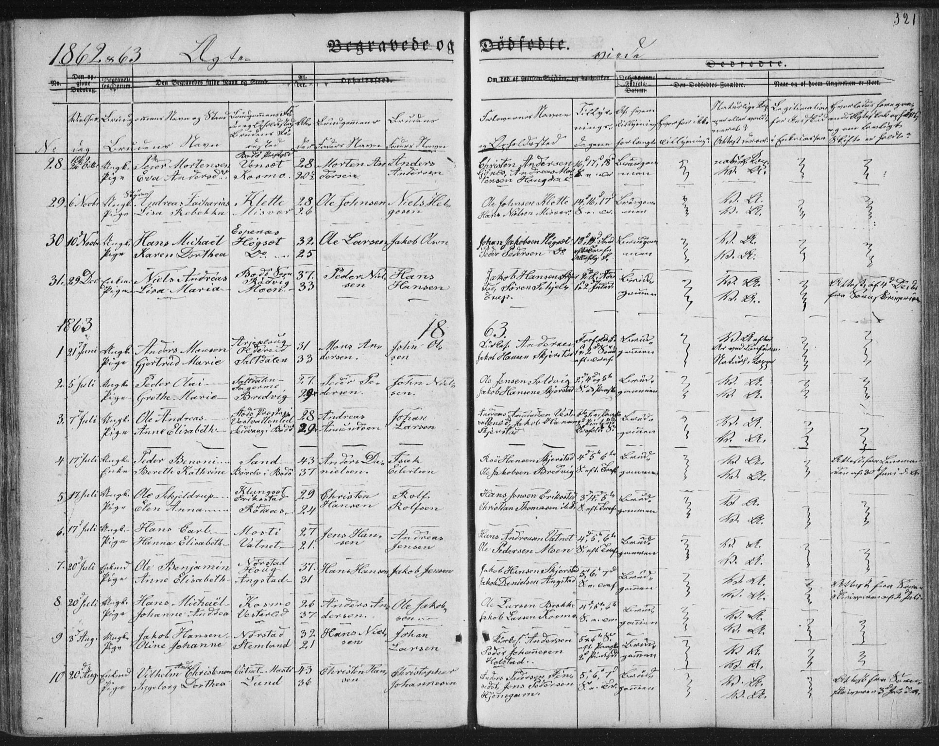 Ministerialprotokoller, klokkerbøker og fødselsregistre - Nordland, SAT/A-1459/852/L0738: Parish register (official) no. 852A08, 1849-1865, p. 321