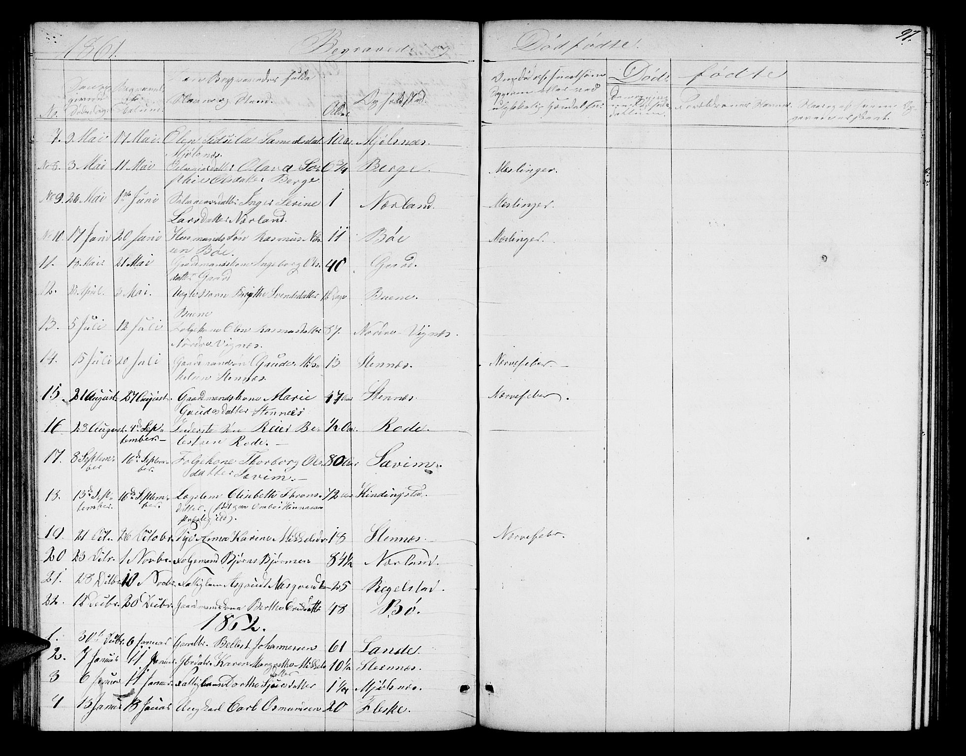 Finnøy sokneprestkontor, SAST/A-101825/H/Ha/Hab/L0002: Parish register (copy) no. B 2, 1857-1878, p. 97