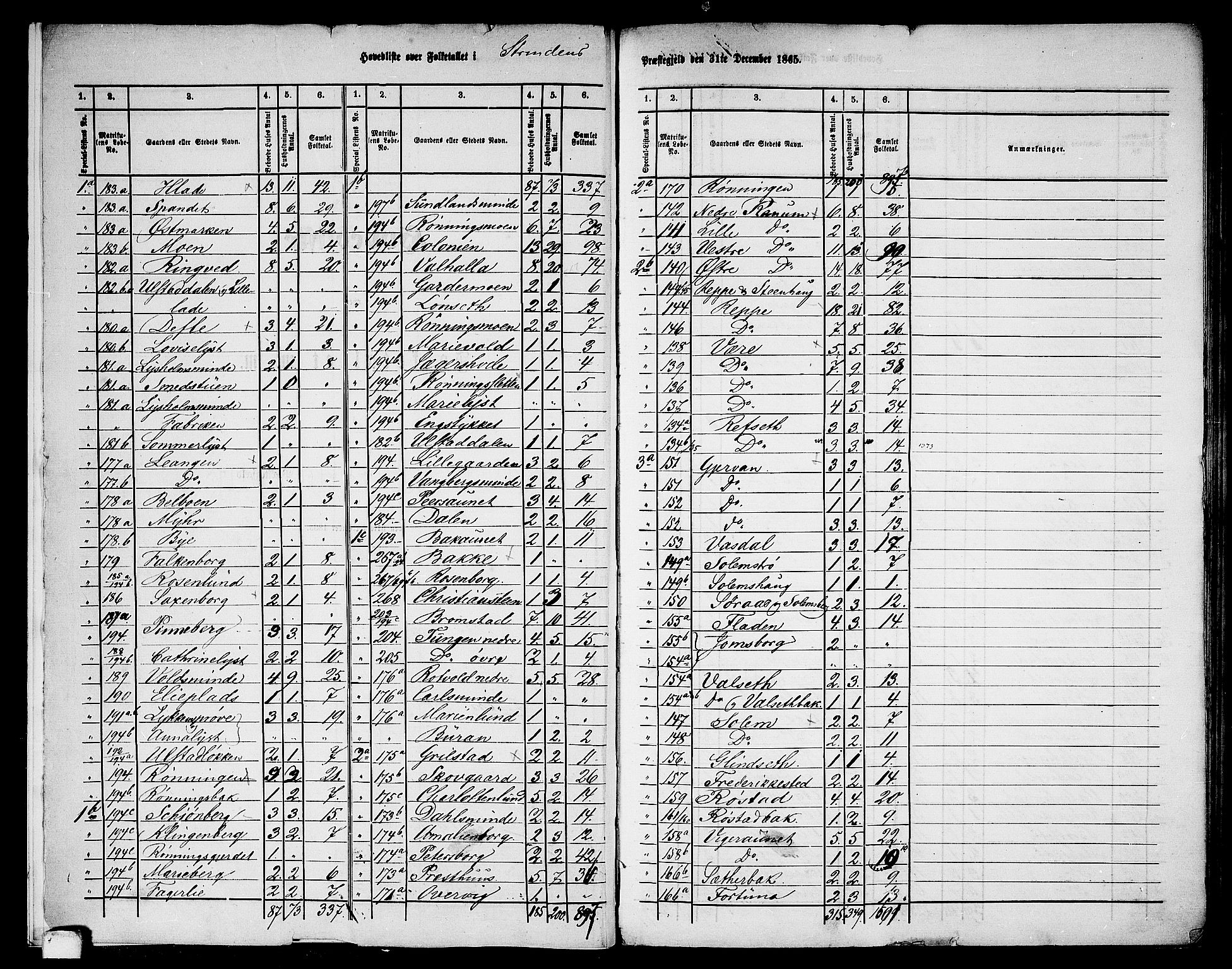 RA, 1865 census for Strinda, 1865, p. 6