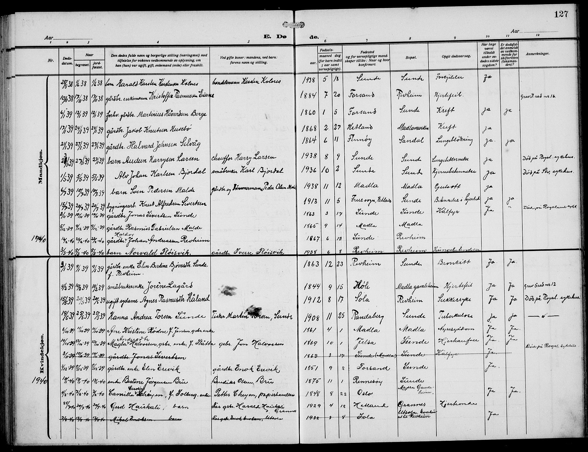 Håland sokneprestkontor, AV/SAST-A-101802/002/A/L0001: Parish register (copy) no. B 6, 1914-1940, p. 127