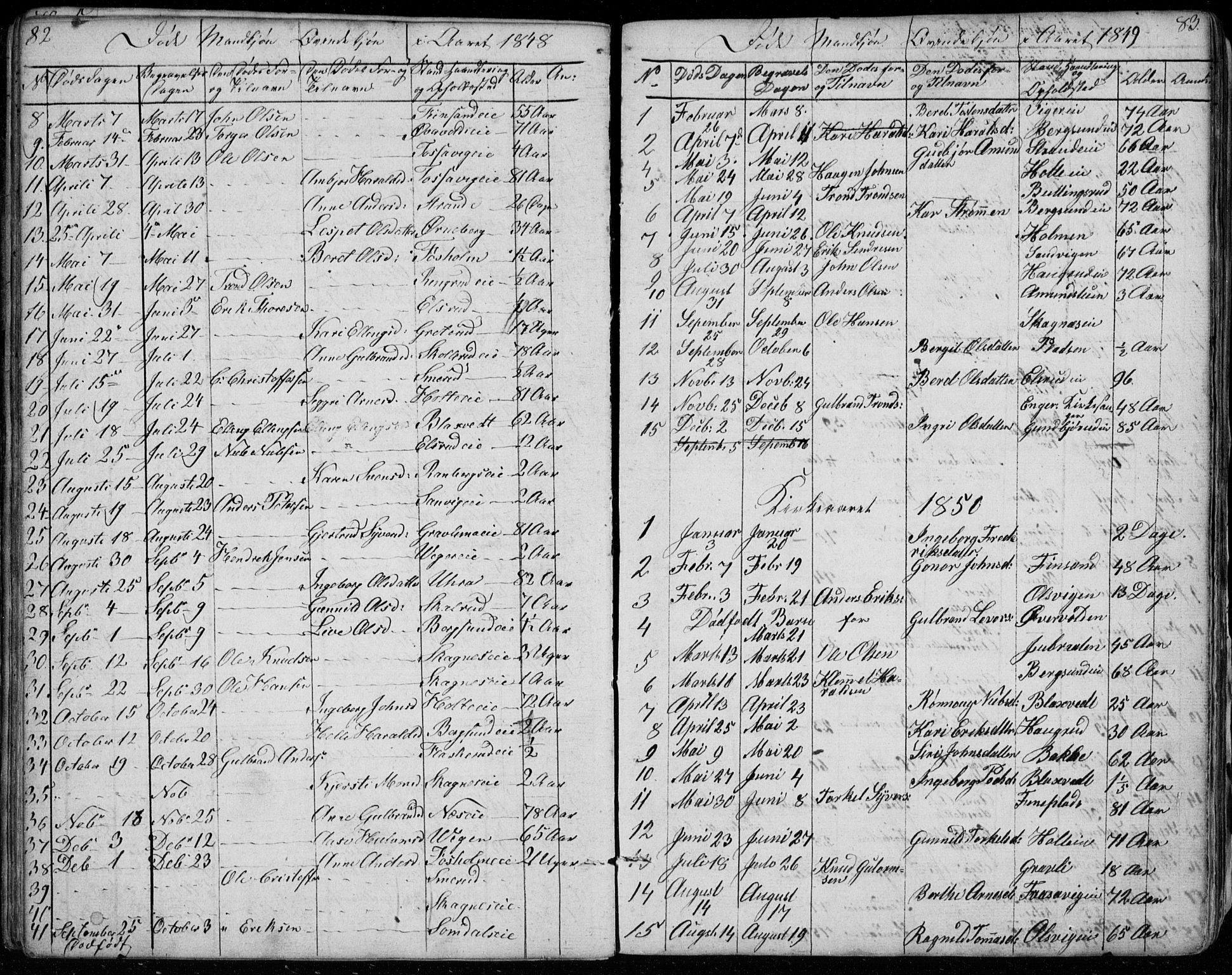 Ådal kirkebøker, SAKO/A-248/G/Ga/L0002: Parish register (copy) no. I 2, 1840-1861, p. 82-83