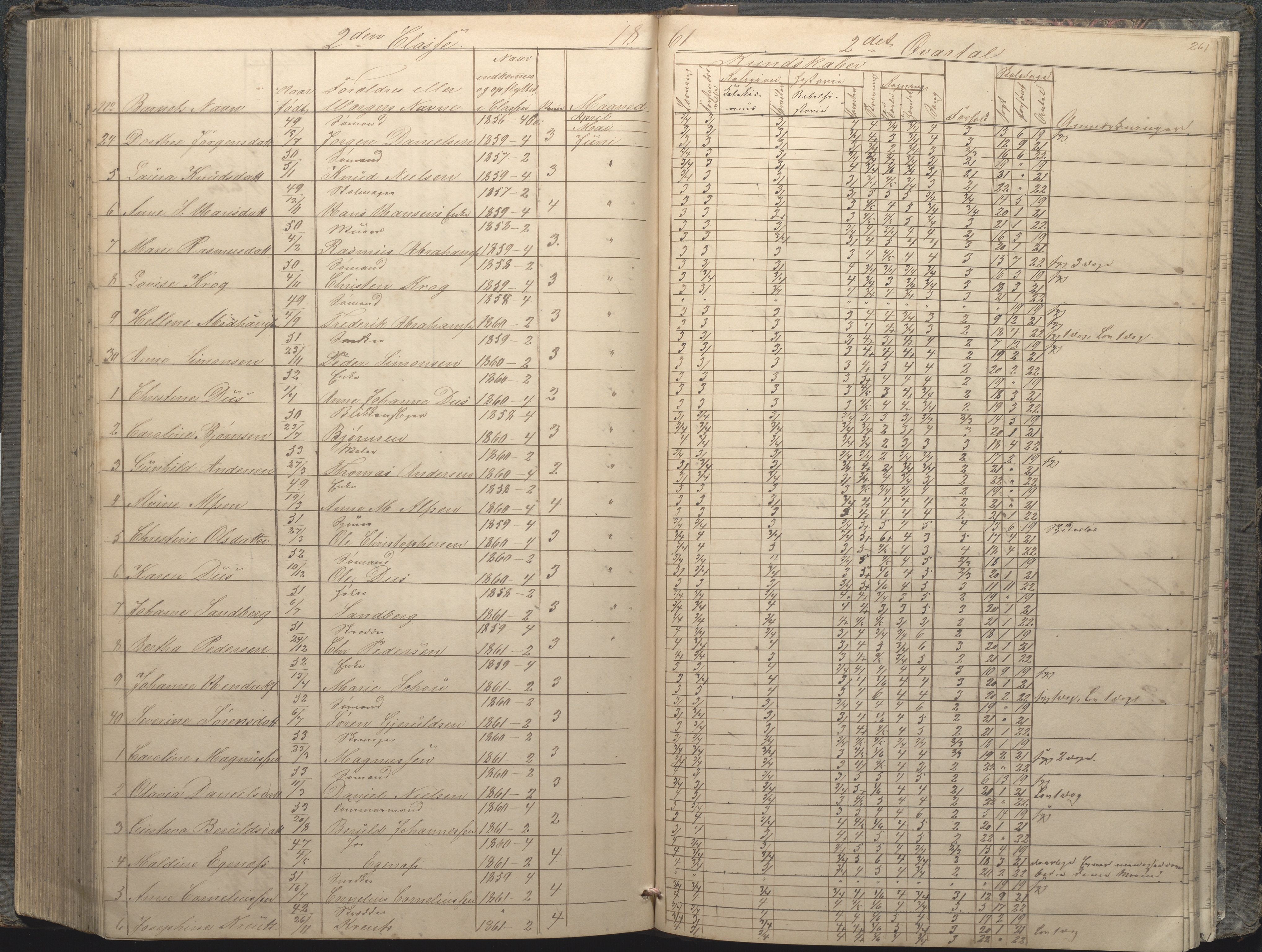 Arendal kommune, Katalog I, AAKS/KA0906-PK-I/07/L0033: "Protokoll over de skolepliktige børn i Almueskolens mellemste og nederste cklasse", 1849-1862, p. 261