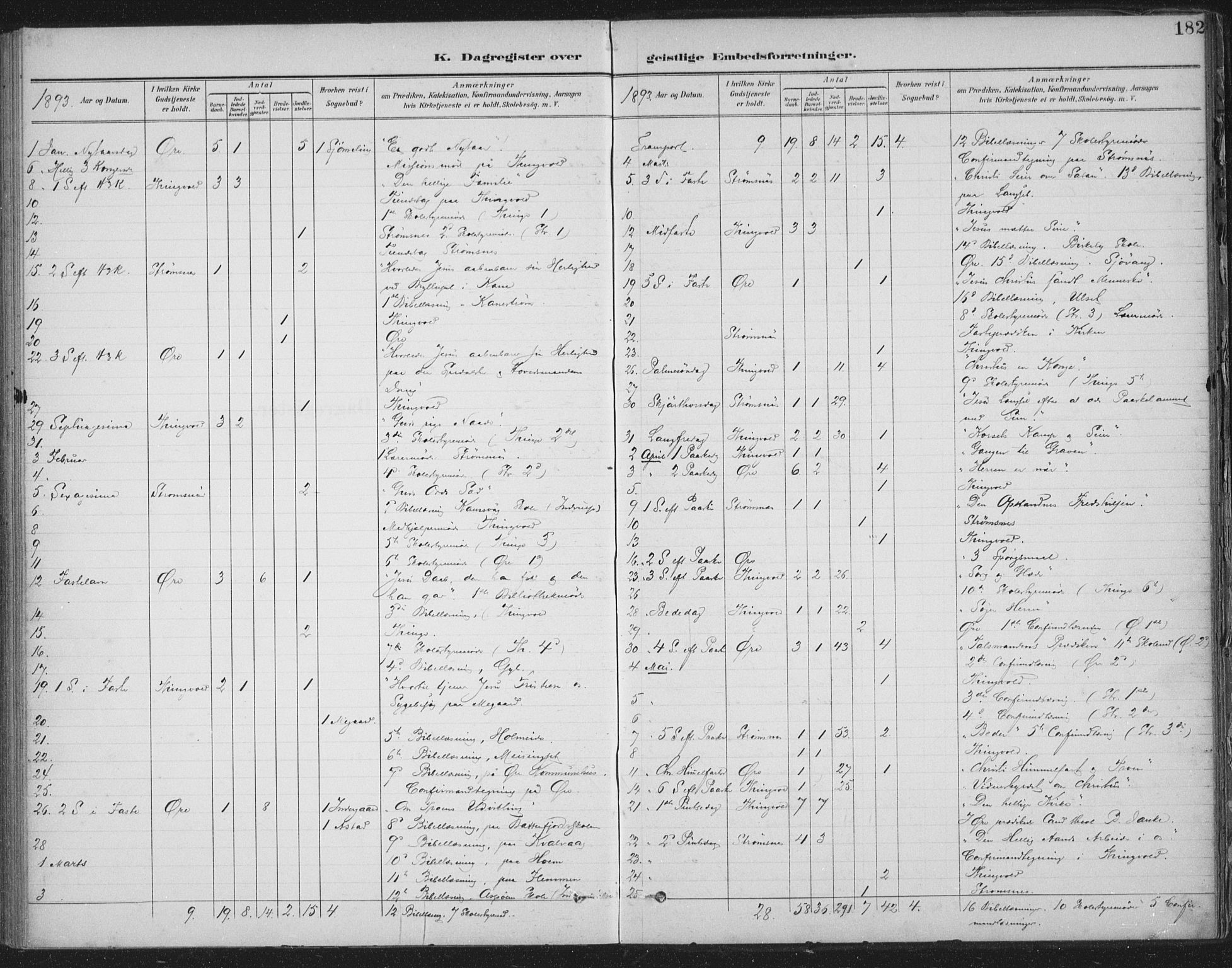 Ministerialprotokoller, klokkerbøker og fødselsregistre - Møre og Romsdal, SAT/A-1454/586/L0988: Parish register (official) no. 586A14, 1893-1905, p. 182