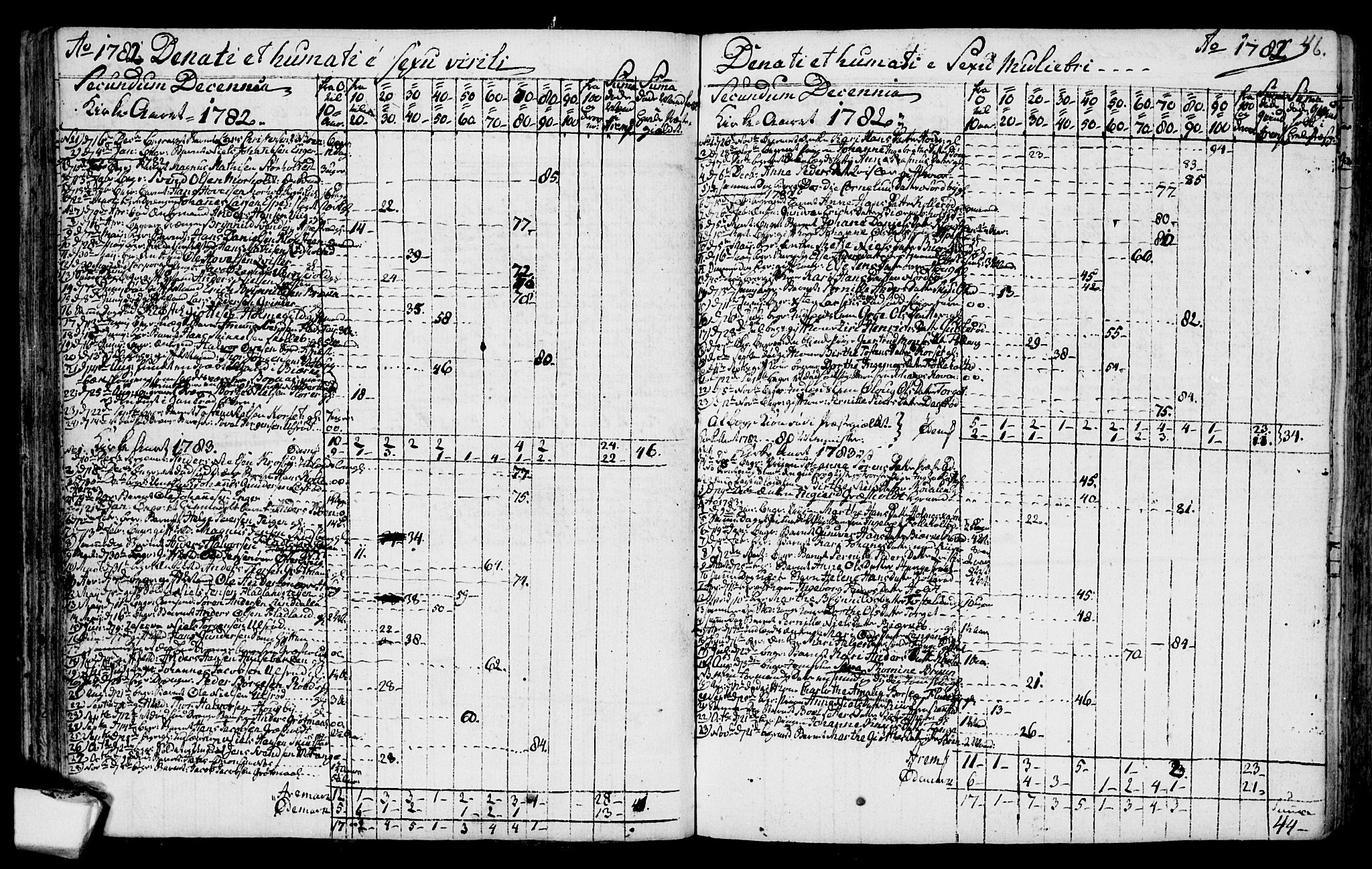 Aremark prestekontor Kirkebøker, AV/SAO-A-10899/F/Fa/L0003: Parish register (official) no. I 3, 1745-1795, p. 46