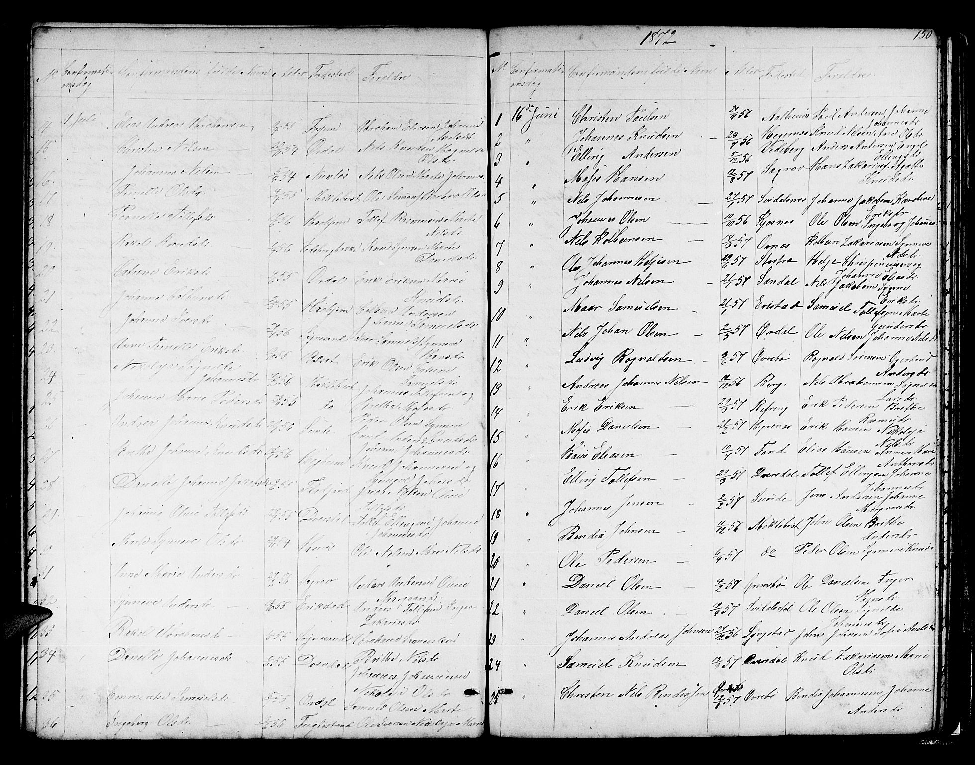 Jølster sokneprestembete, AV/SAB-A-80701/H/Hab/Habb/L0001: Parish register (copy) no. B 1, 1853-1887, p. 150