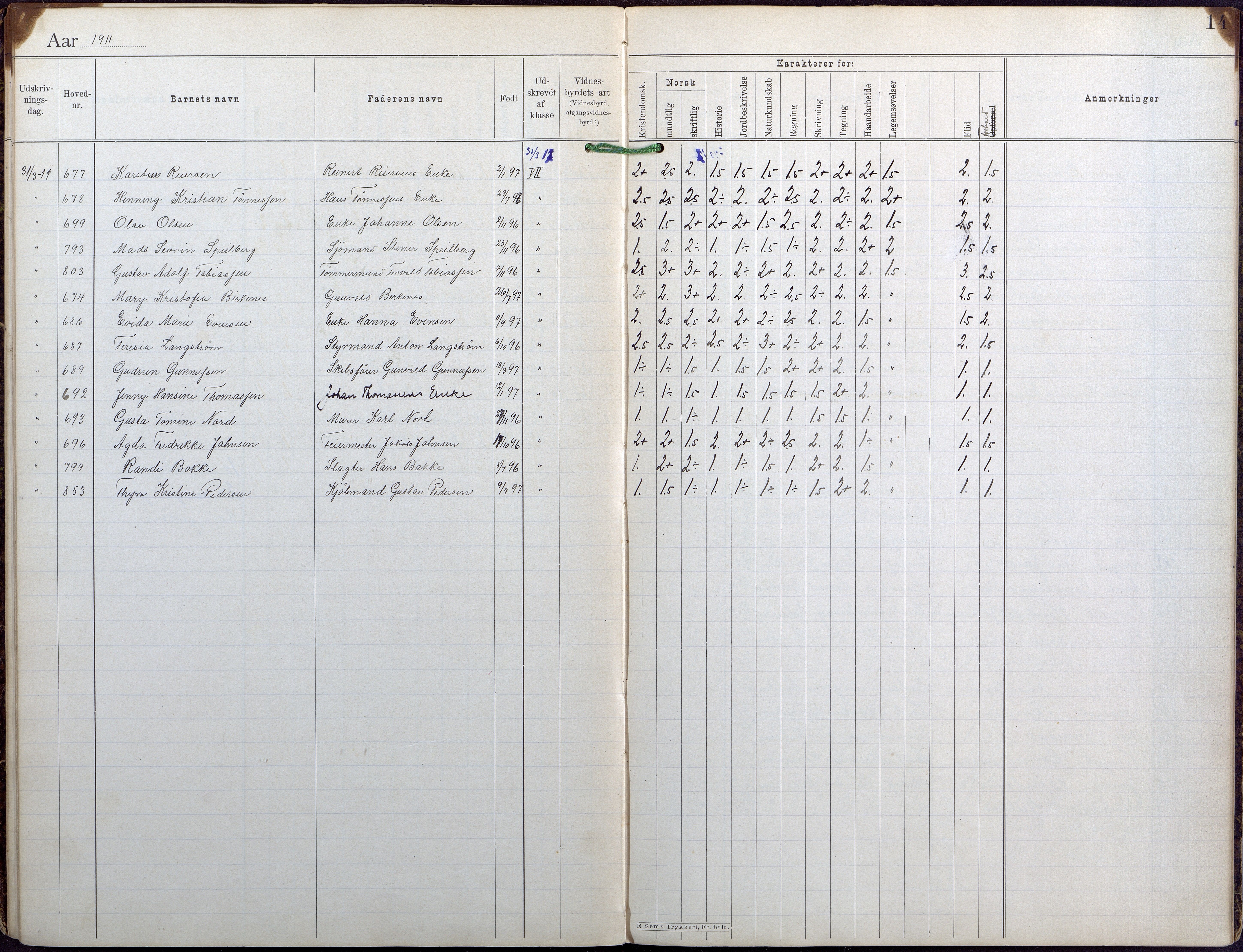 Lillesand kommune, AAKS/KA0926-PK/1/09/L0024: Lillesand Folkeskole - Bok for avgangsvitnesbyrd, 1894-1925, p. 14