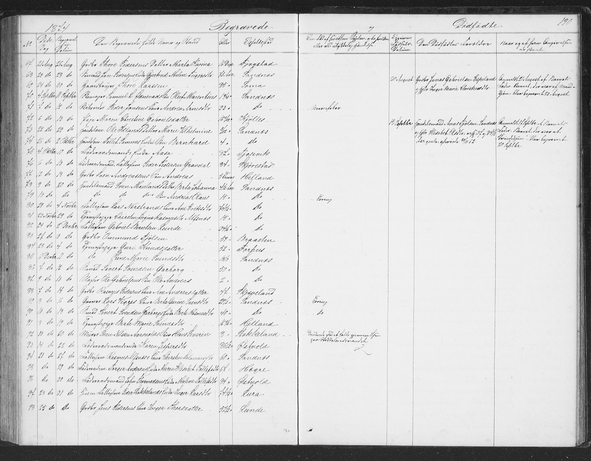 Høyland sokneprestkontor, SAST/A-101799/001/30BB/L0002: Parish register (copy) no. B 2, 1874-1886, p. 190
