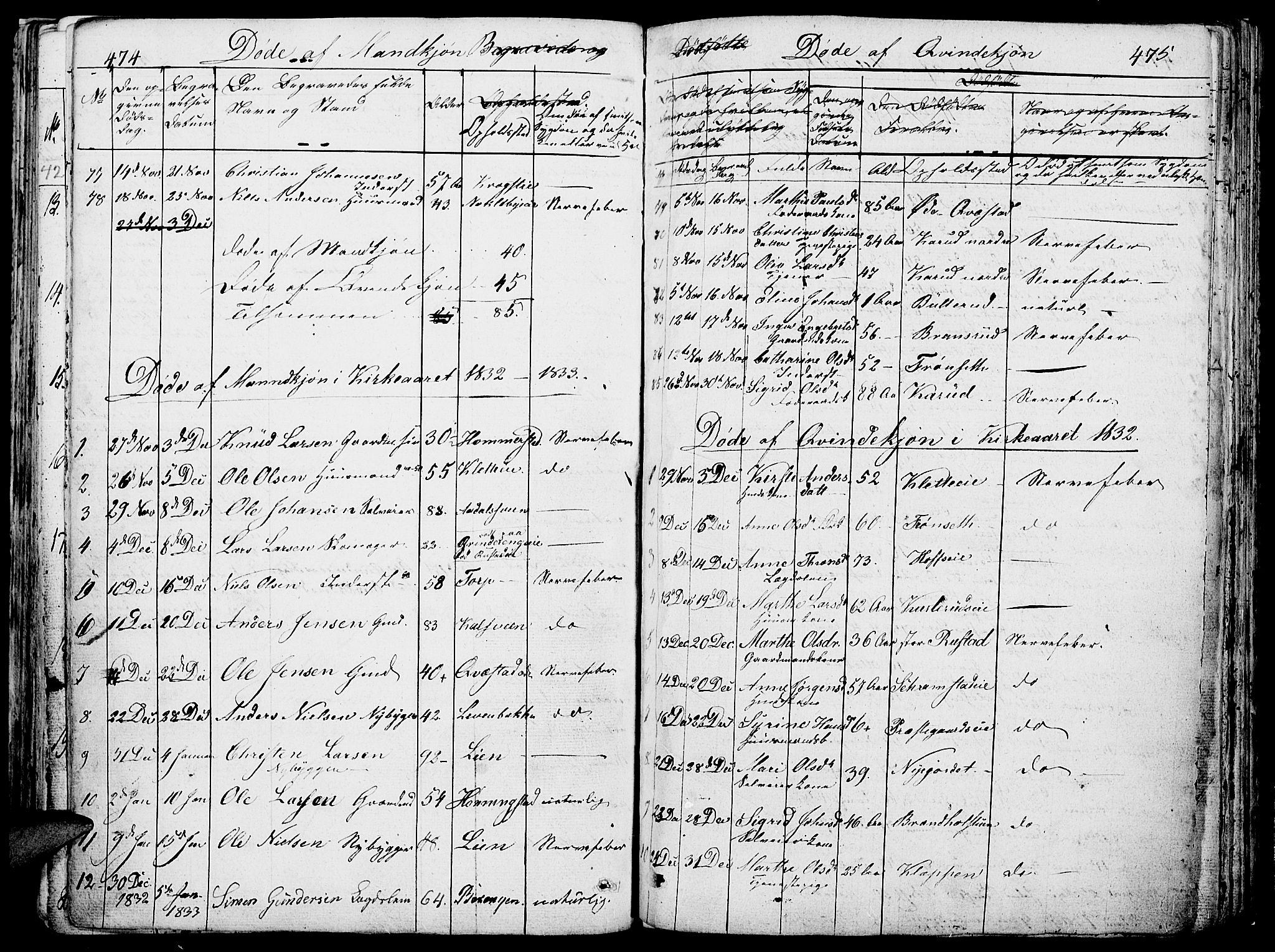 Løten prestekontor, SAH/PREST-022/K/Ka/L0006: Parish register (official) no. 6, 1832-1849, p. 474-475