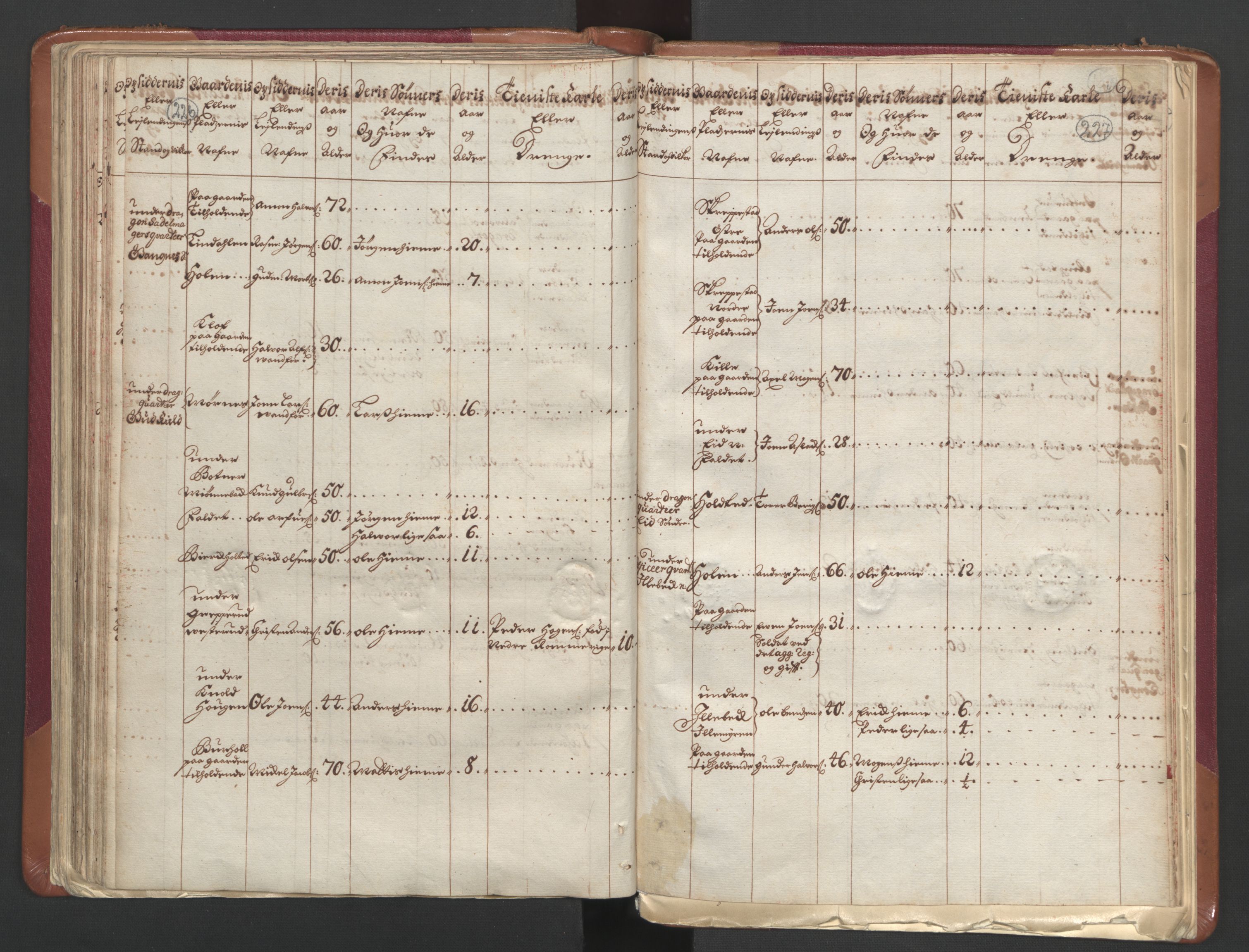 RA, Census (manntall) 1701, no. 1: Moss, Onsøy, Tune og Veme fogderi and Nedre Romerike fogderi, 1701, p. 226-227