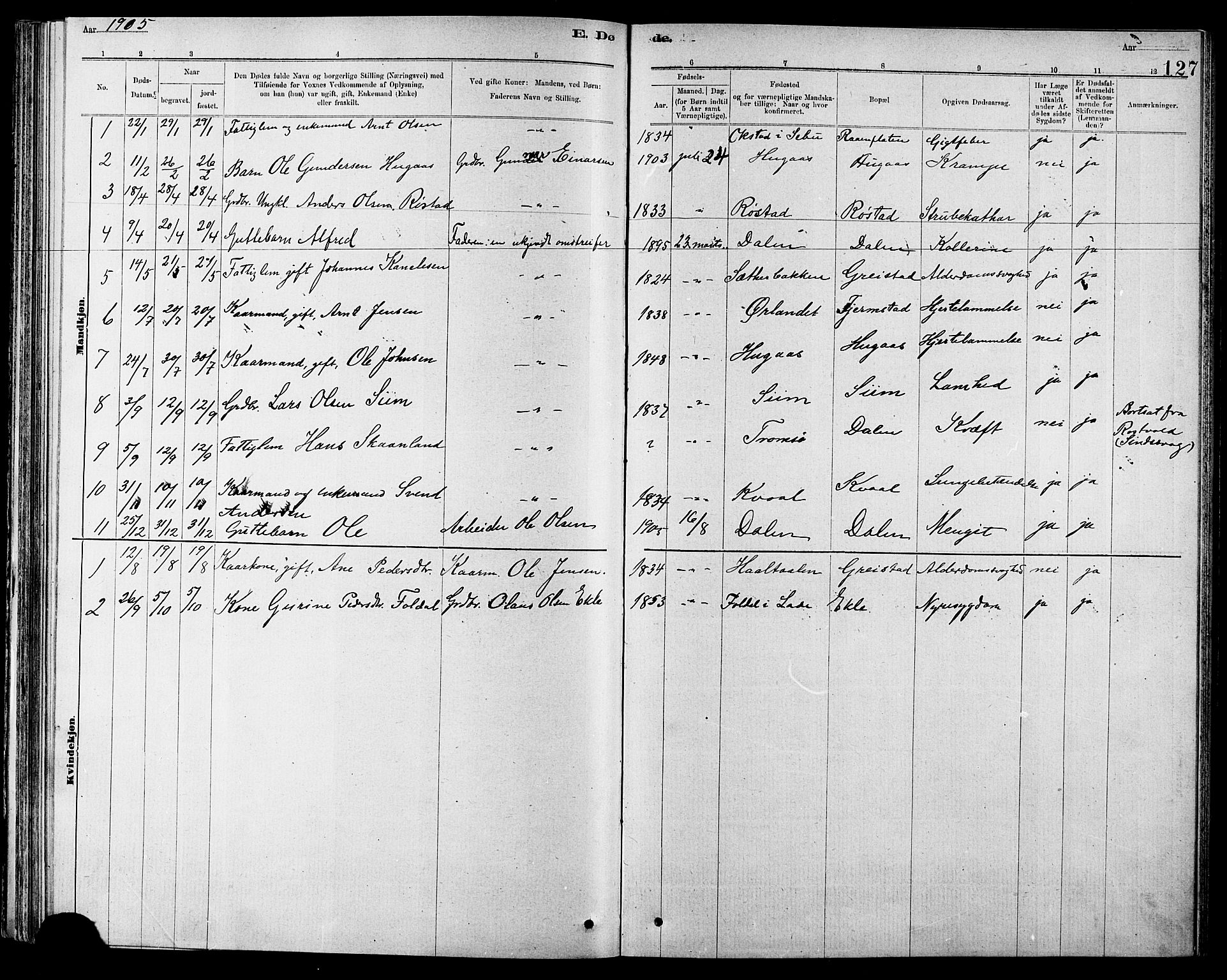 Ministerialprotokoller, klokkerbøker og fødselsregistre - Sør-Trøndelag, SAT/A-1456/608/L0341: Parish register (copy) no. 608C07, 1890-1912, p. 127