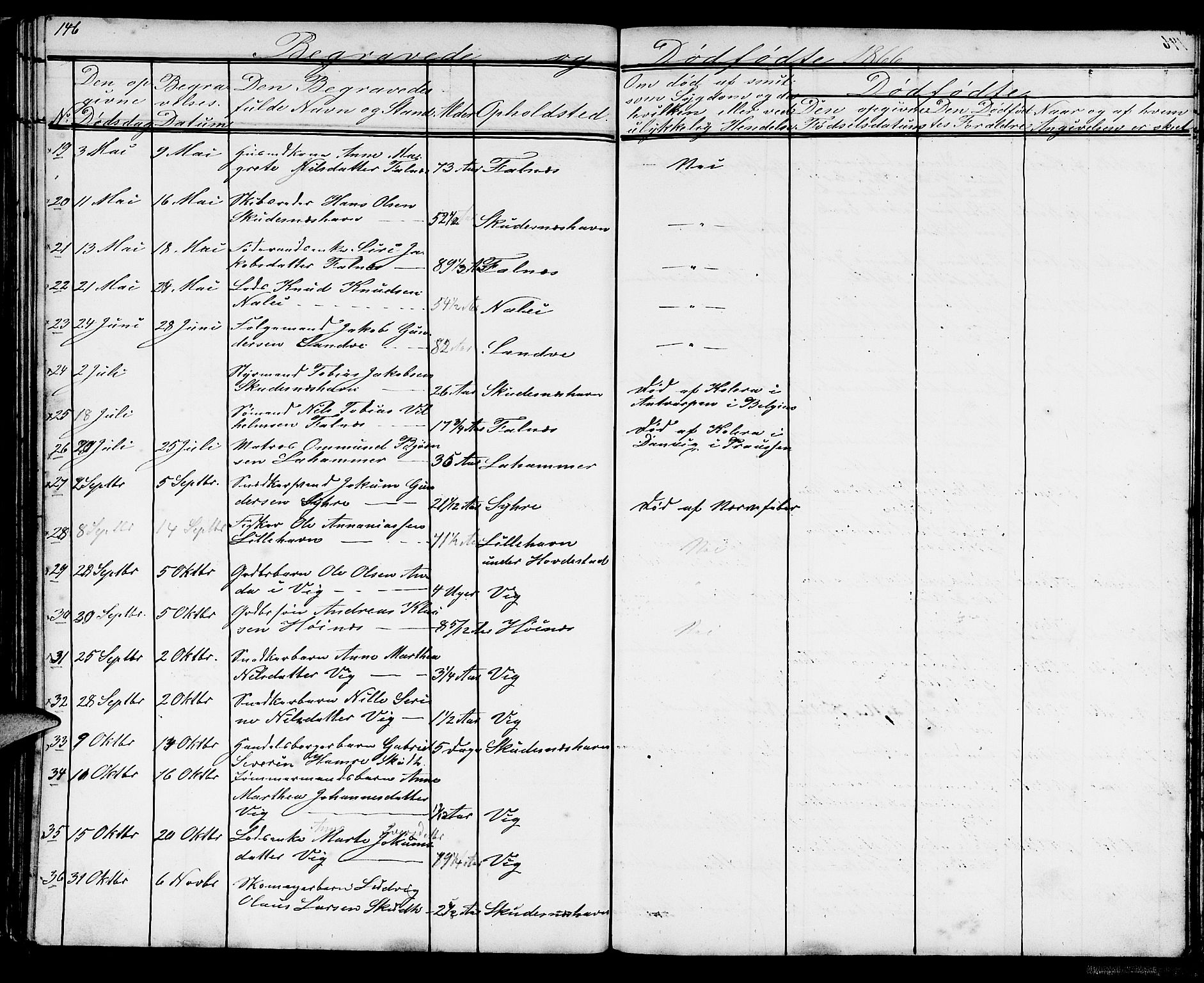 Skudenes sokneprestkontor, AV/SAST-A -101849/H/Ha/Hab/L0004: Parish register (copy) no. B 4, 1865-1884, p. 146