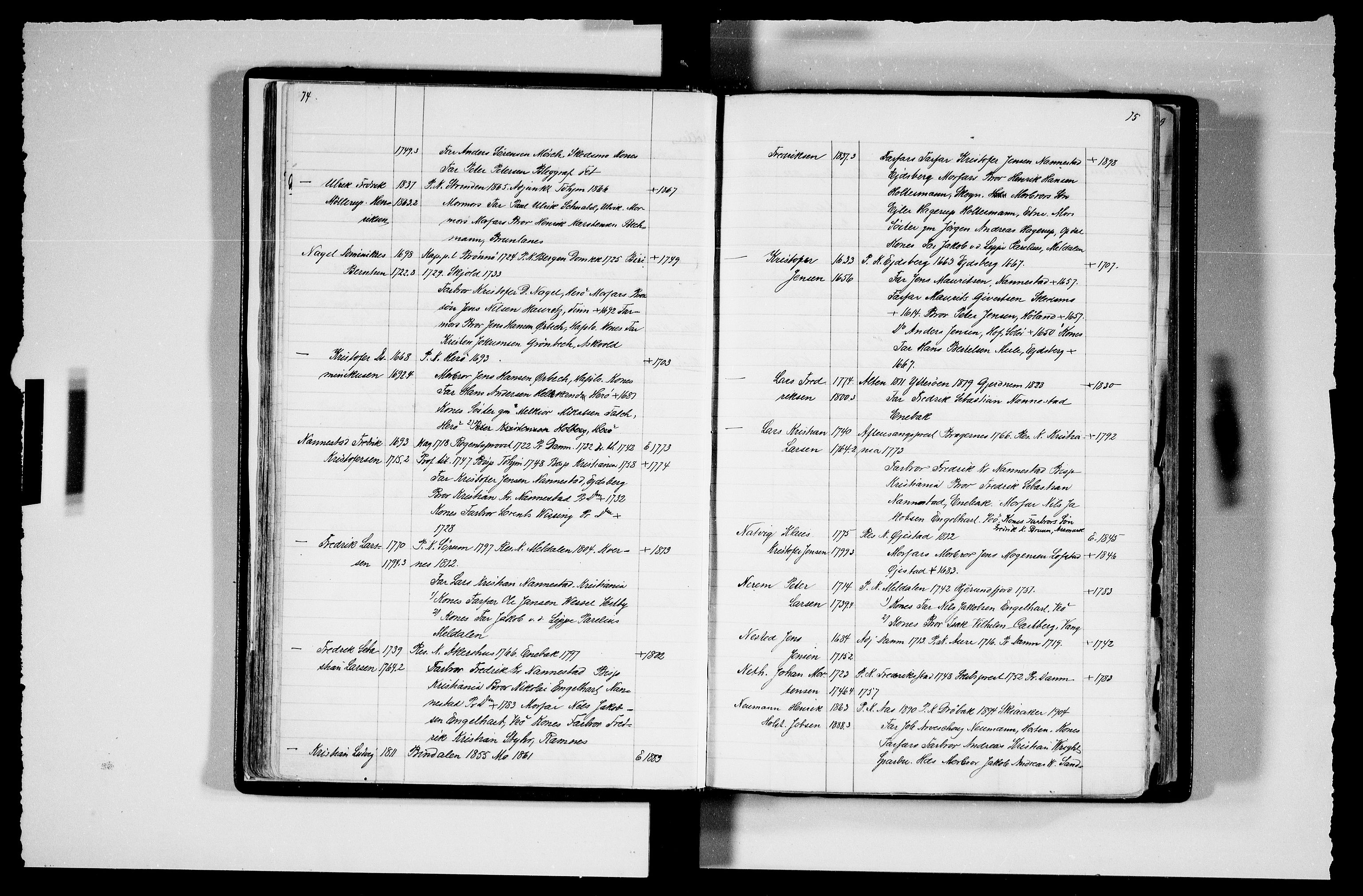 Manuskriptsamlingen, AV/RA-EA-3667/F/L0111c: Schiørn, Fredrik; Den norske kirkes embeter og prester 1700-1900, Prester L-Ø, 1700-1900, p. 74-75