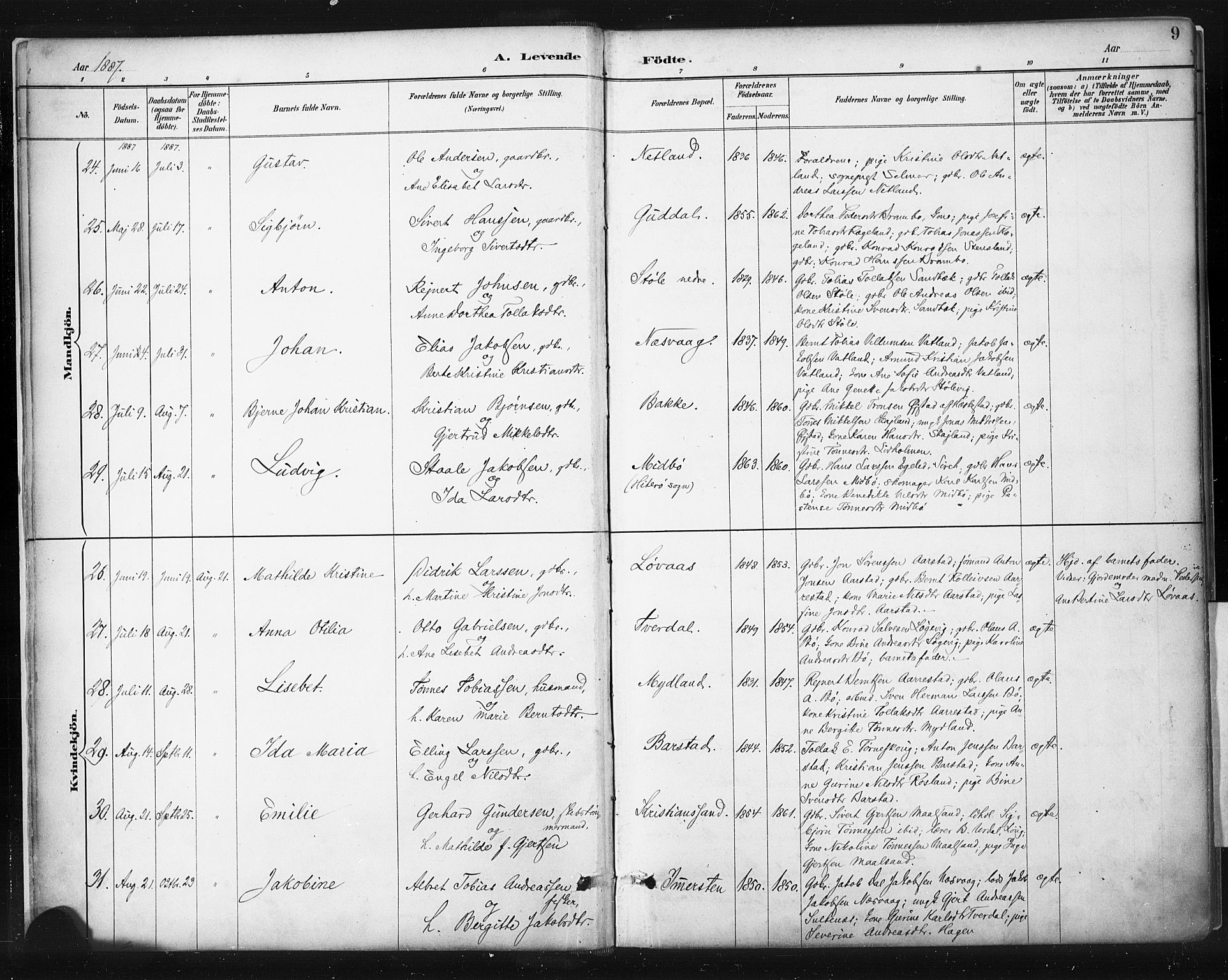 Sokndal sokneprestkontor, AV/SAST-A-101808: Parish register (official) no. A 11.1, 1887-1905, p. 9