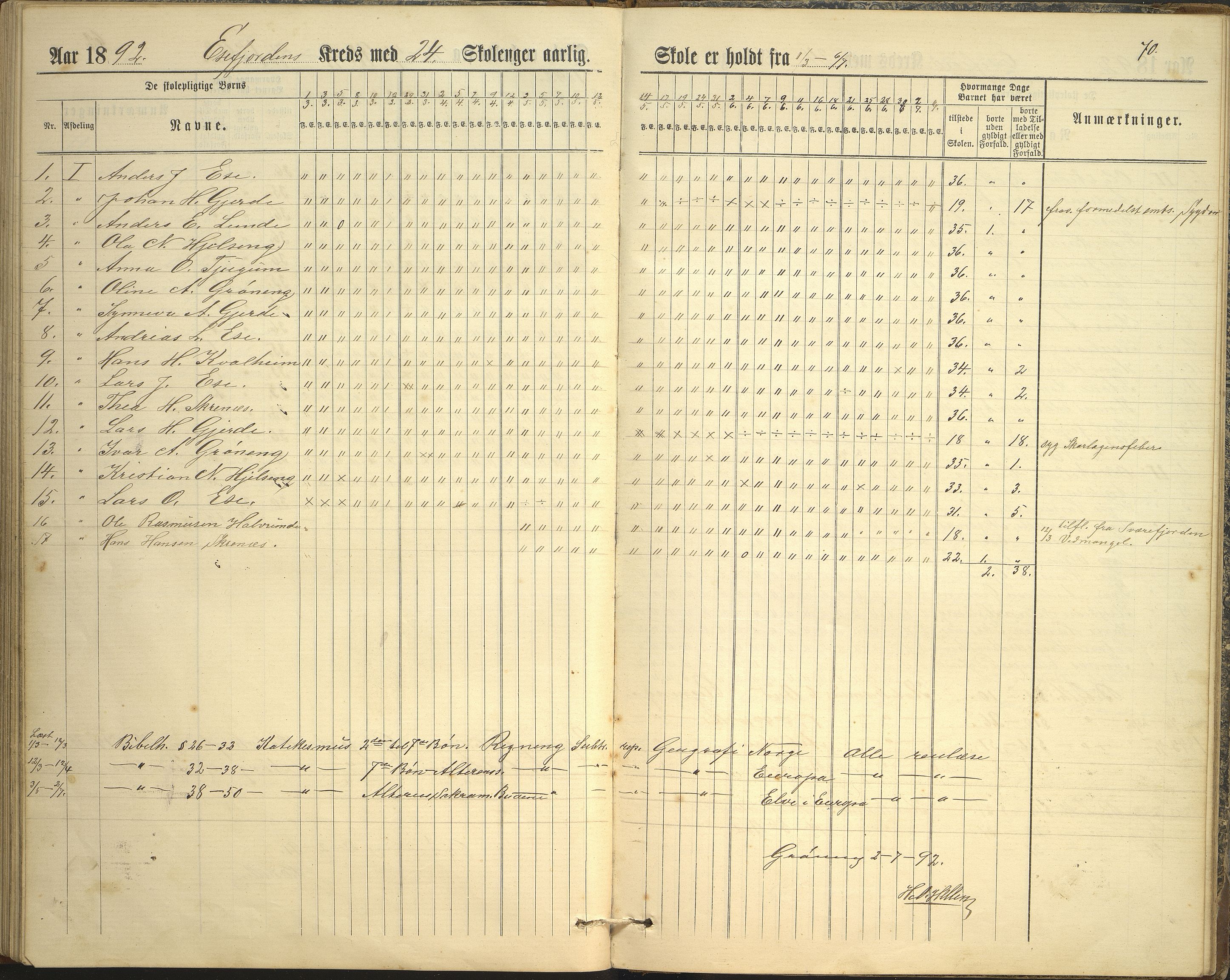 Balestrand kommune. Grøneng skule/Esefjorden skulekrins, VLFK/K-14180.520.07/543/L0001: dagbok for Esefjorden skulekrins, 1882-1905, p. 70