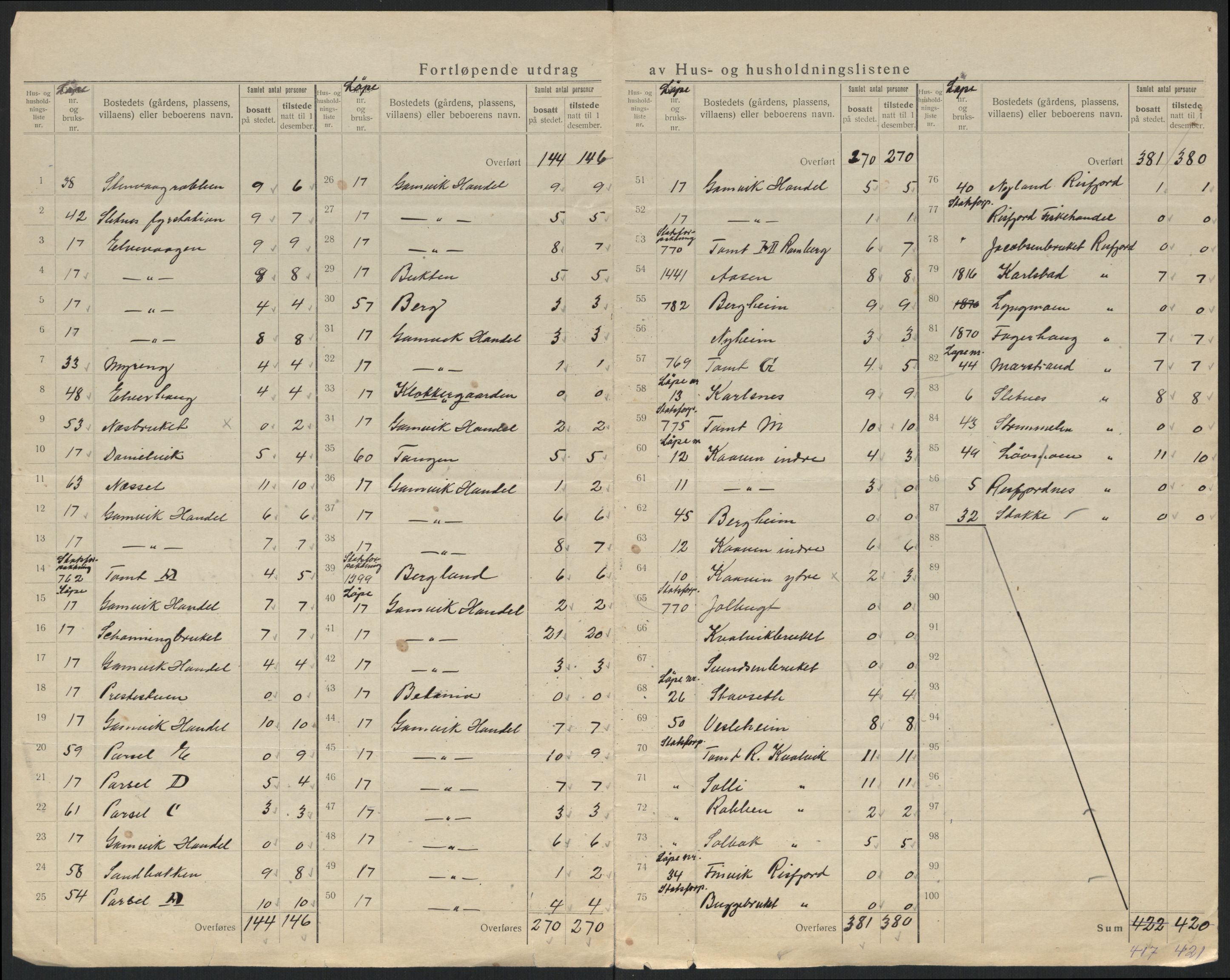 SATØ, 1920 census for Gamvik, 1920, p. 11