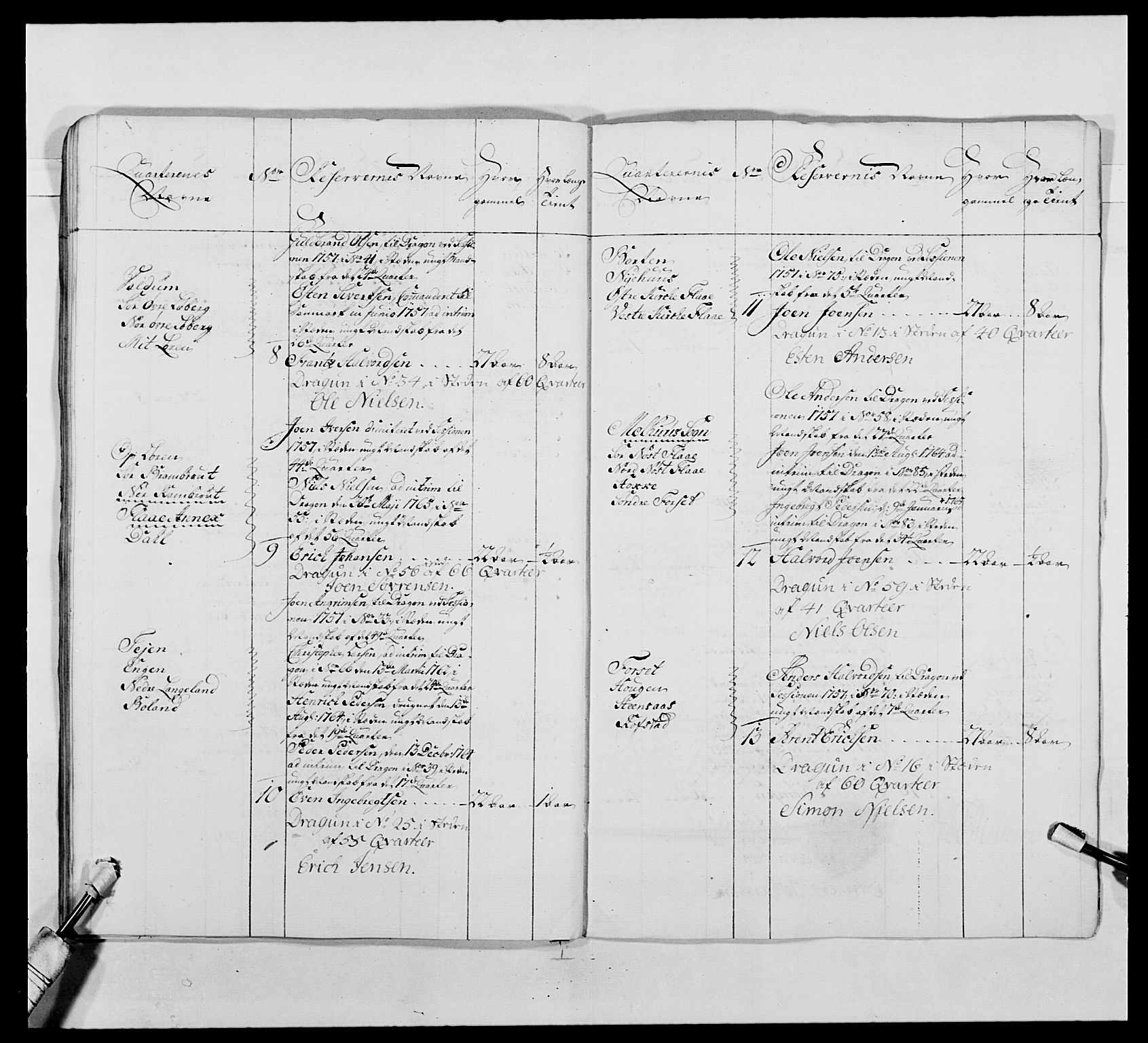 Kommanderende general (KG I) med Det norske krigsdirektorium, AV/RA-EA-5419/E/Ea/L0483: Nordafjelske dragonregiment, 1765-1767, p. 134