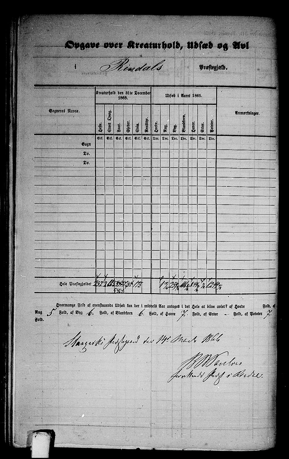 RA, 1865 census for Rindal, 1865, p. 4