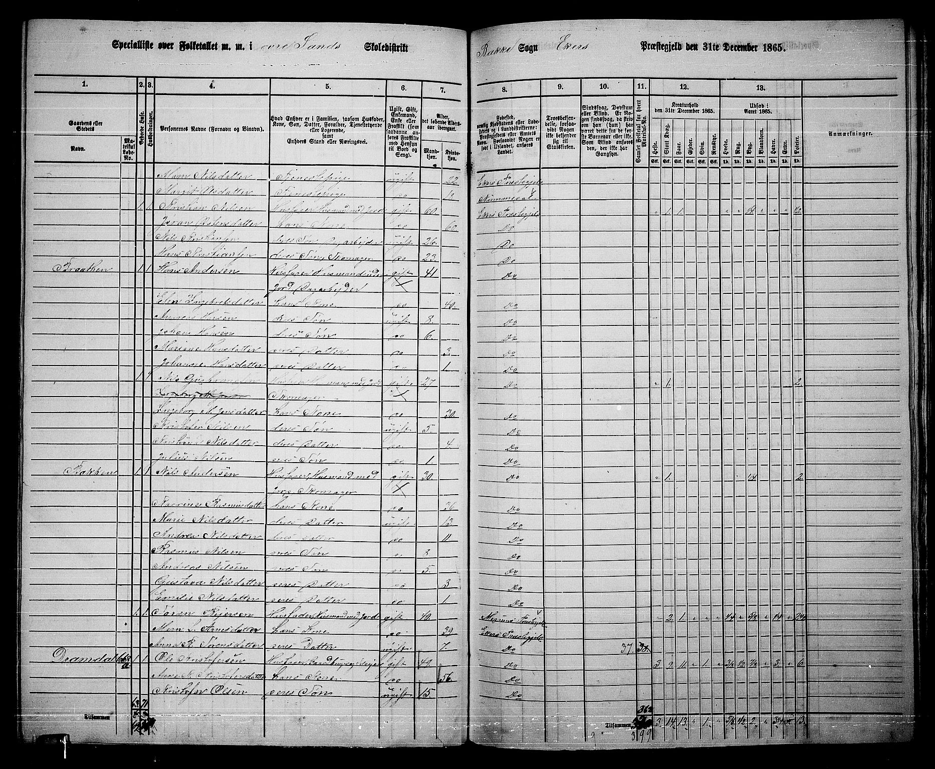 RA, 1865 census for Eiker, 1865, p. 468