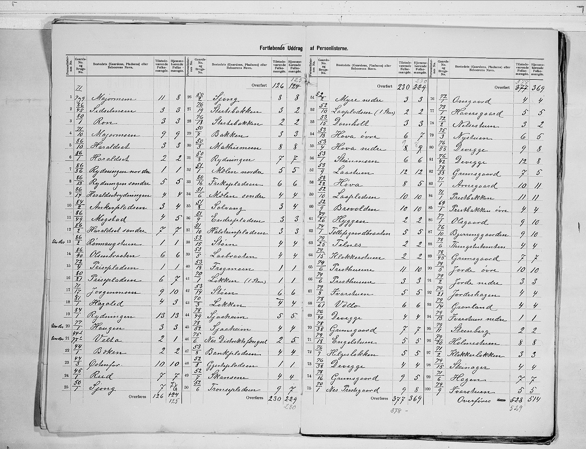 RA, 1900 census for Nes, 1900, p. 7