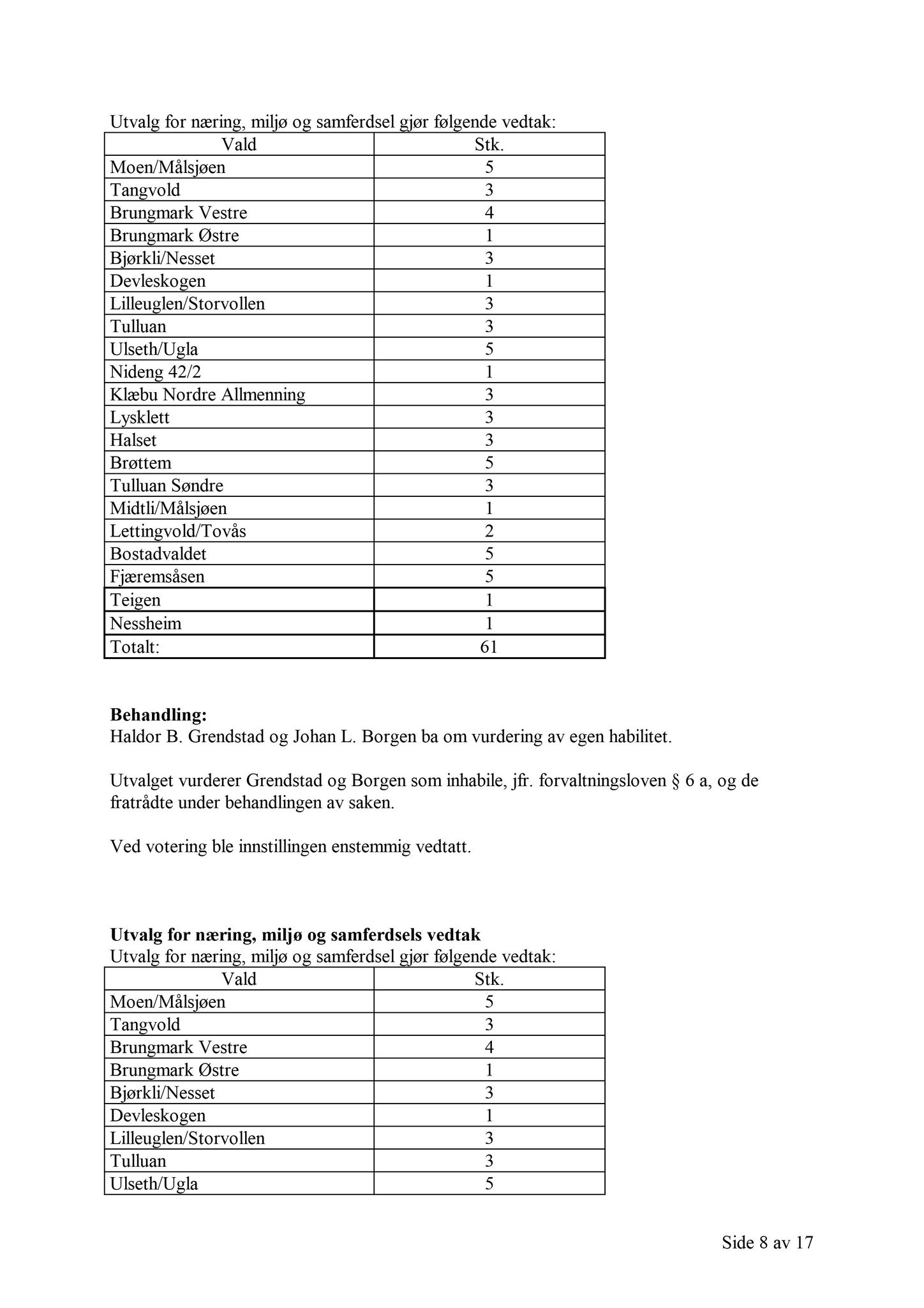 Klæbu Kommune, TRKO/KK/13-NMS/L004: Utvalg for næring, miljø og samferdsel, 2011, p. 544